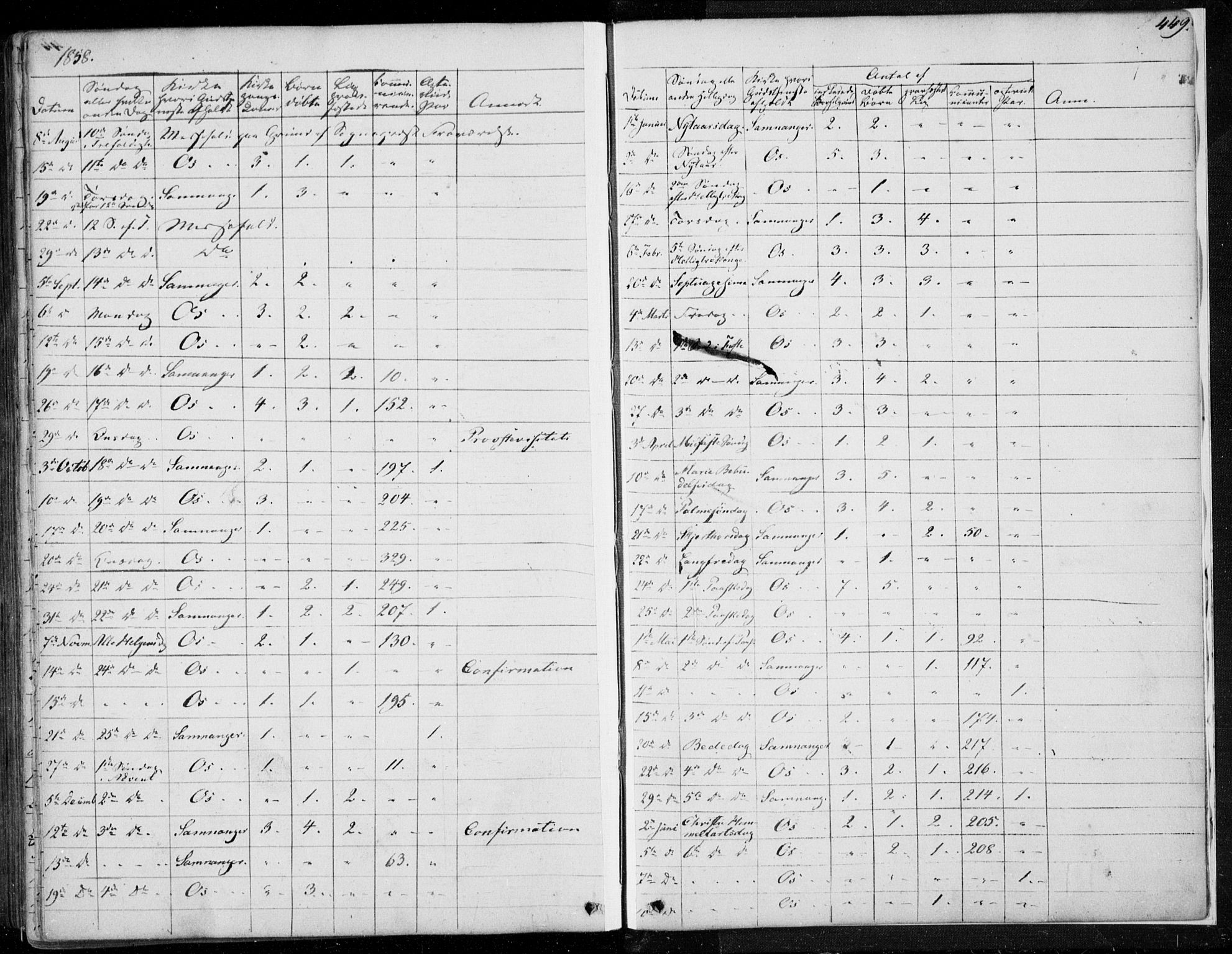 Os sokneprestembete, SAB/A-99929: Parish register (official) no. A 16, 1851-1859, p. 449