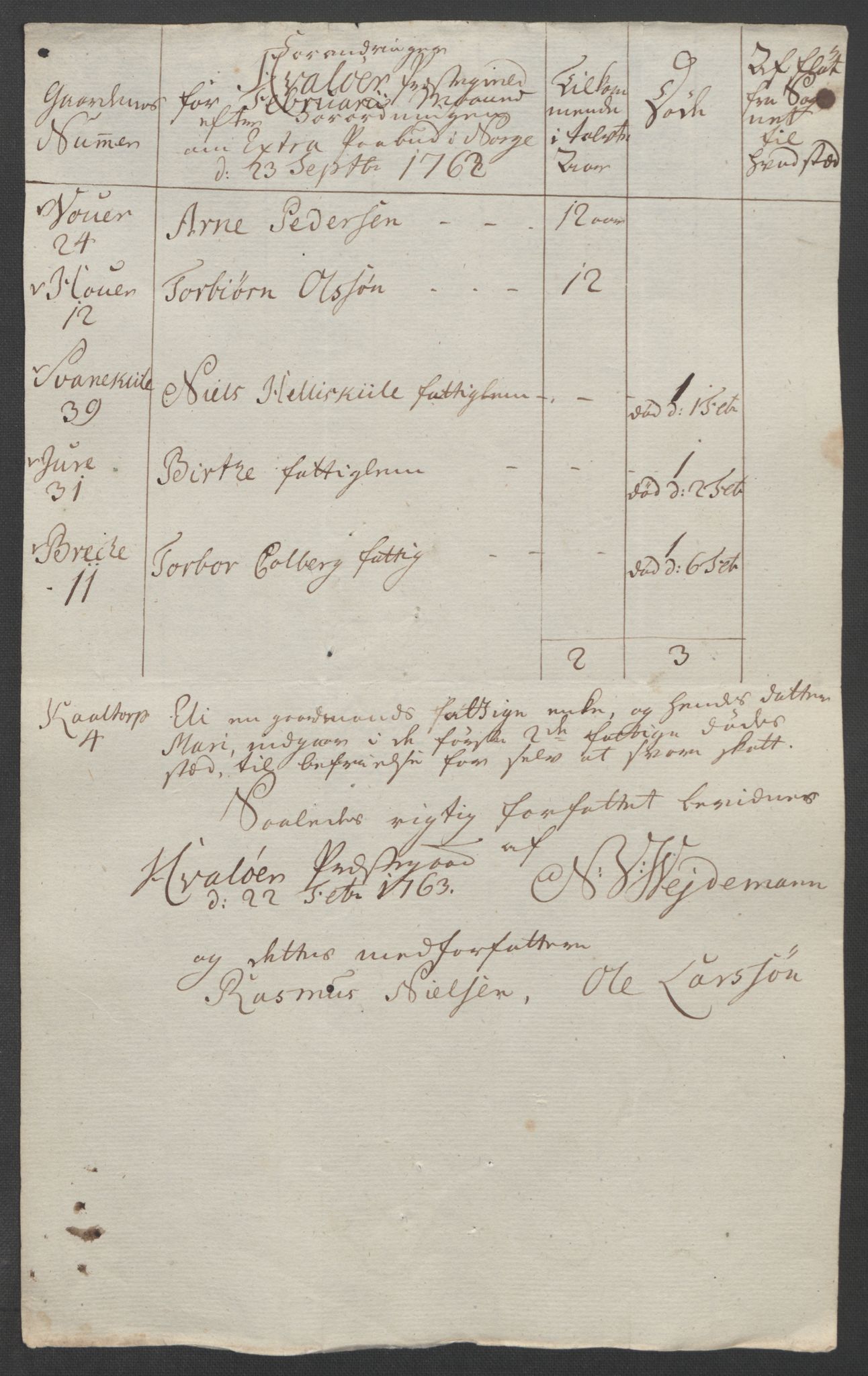 Rentekammeret inntil 1814, Reviderte regnskaper, Fogderegnskap, AV/RA-EA-4092/R04/L0261: Ekstraskatten Moss, Onsøy, Tune, Veme og Åbygge, 1763, p. 155