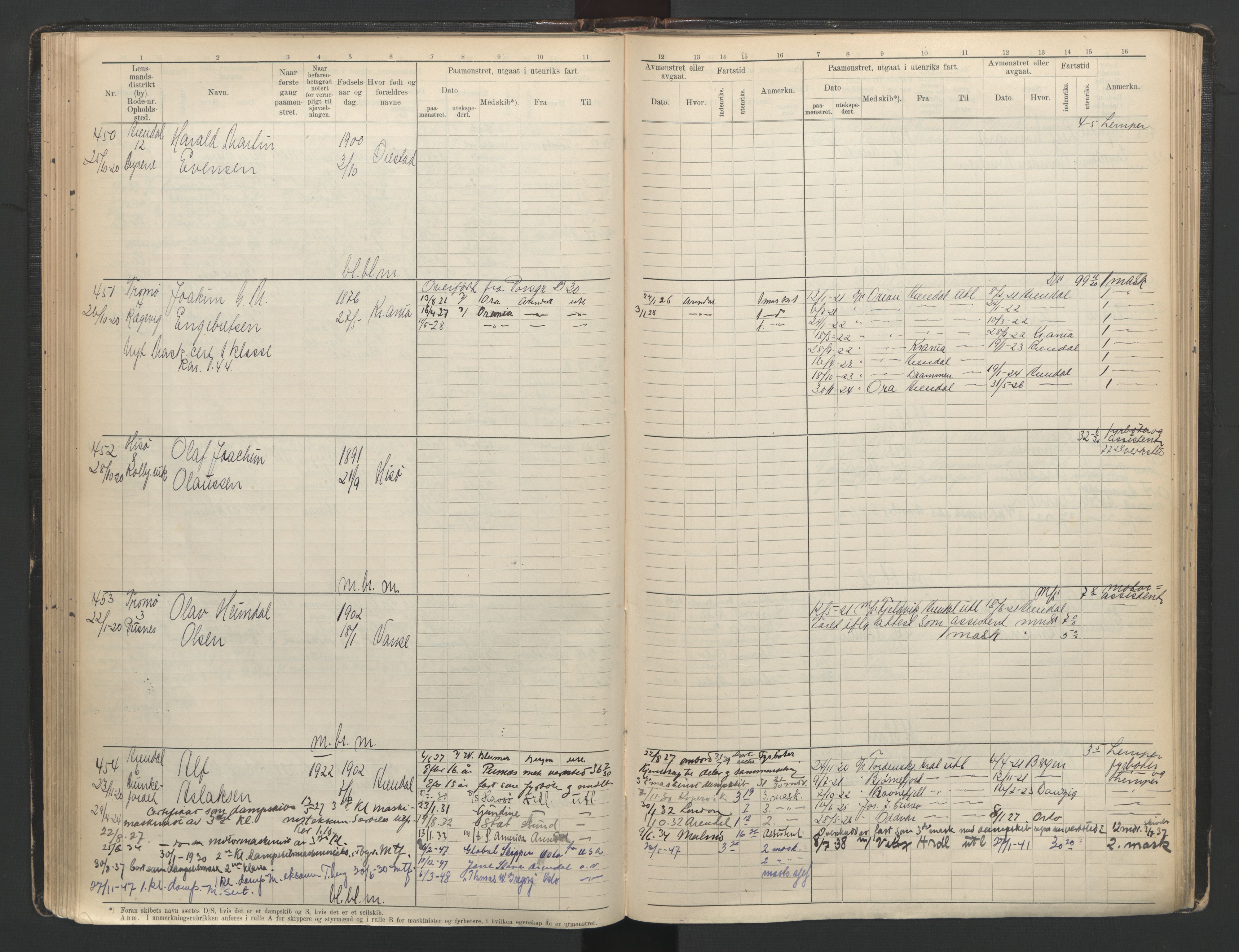 Arendal mønstringskrets, AV/SAK-2031-0012/F/Fb/L0005: Hovedrulle B nr 1-1000, E-6, 1888-1948, p. 101