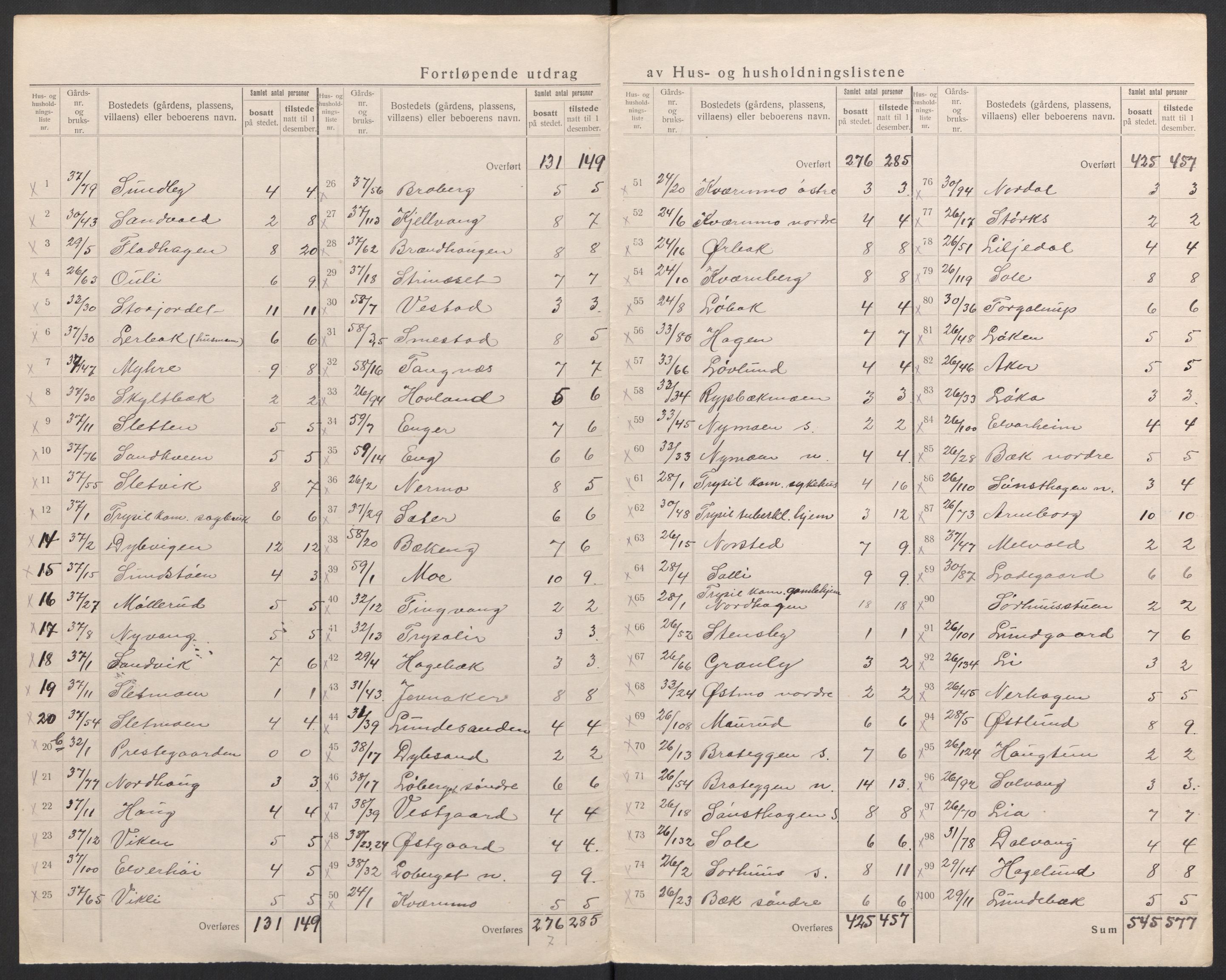 SAH, 1920 census for Trysil, 1920, p. 55
