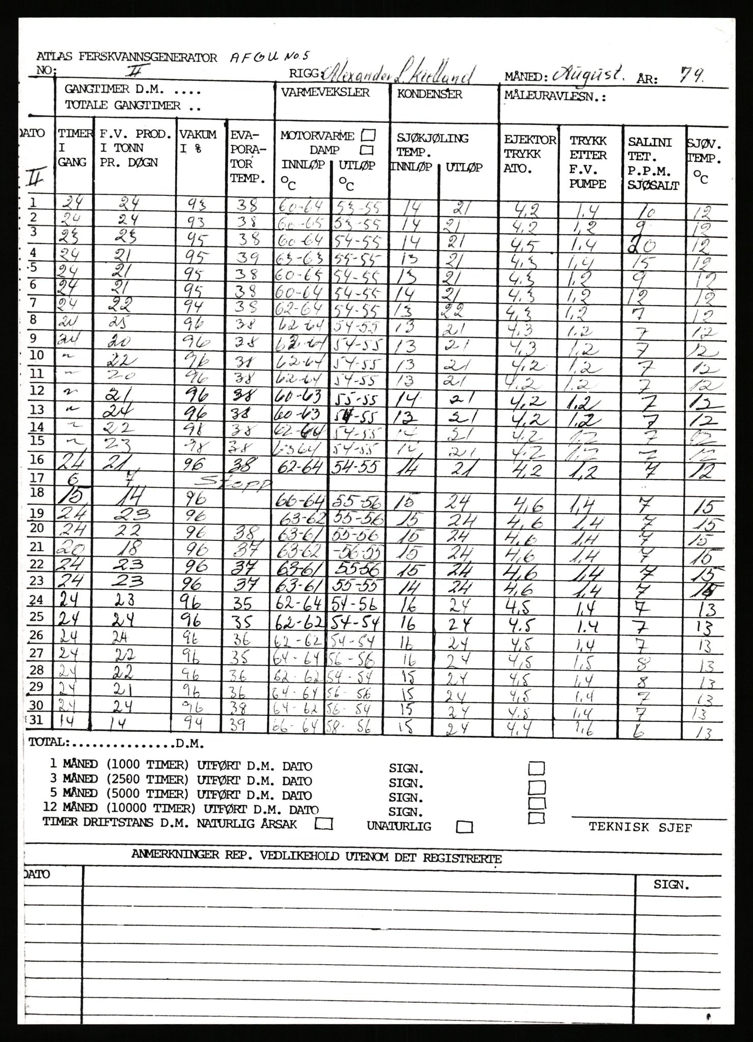 Stavanger byrett, AV/SAST-A-100455/003/F/Fh/Fhb/L0039d: A IV sak nr 147, 1980, p. 510