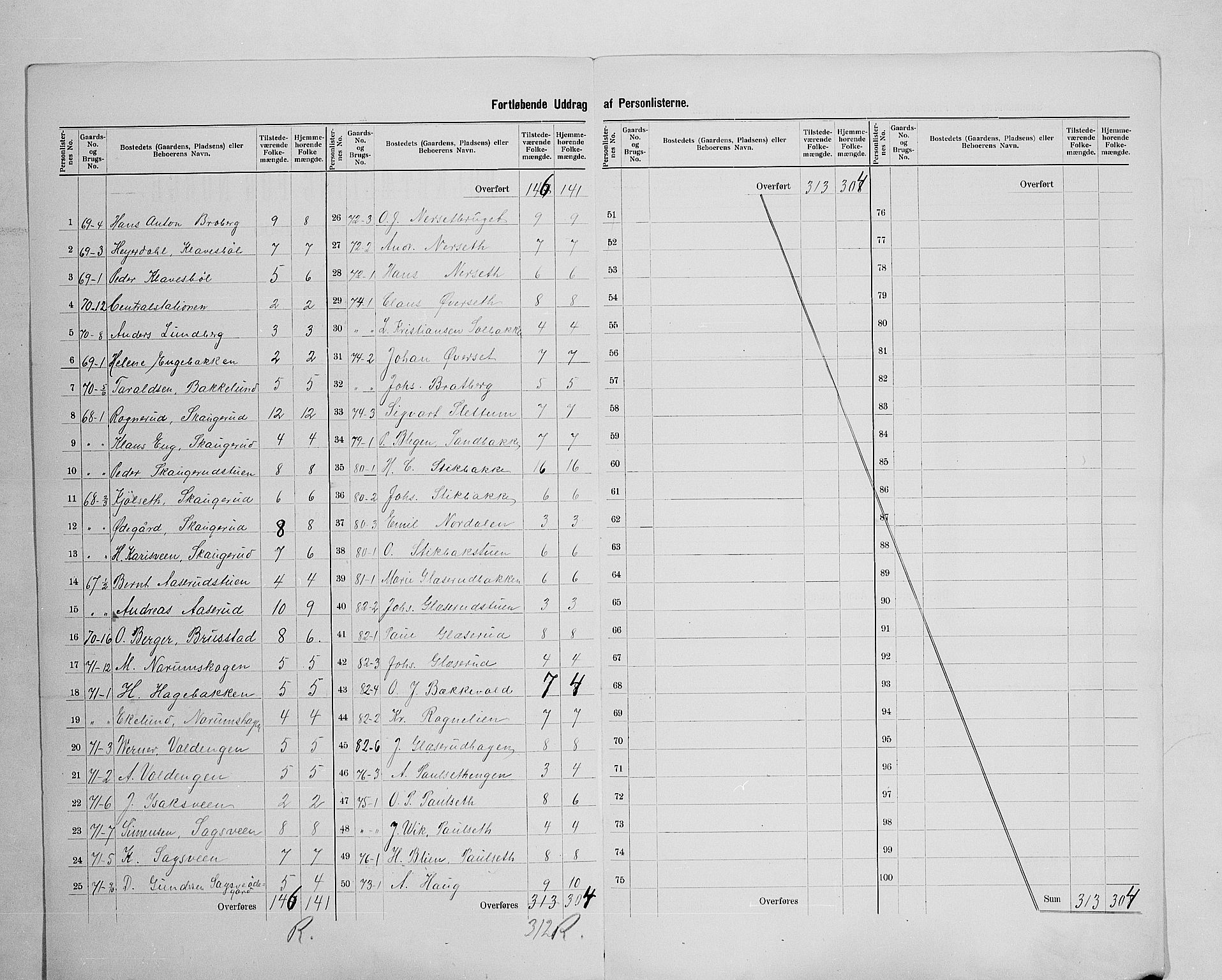 SAH, 1900 census for Vestre Toten, 1900, p. 60