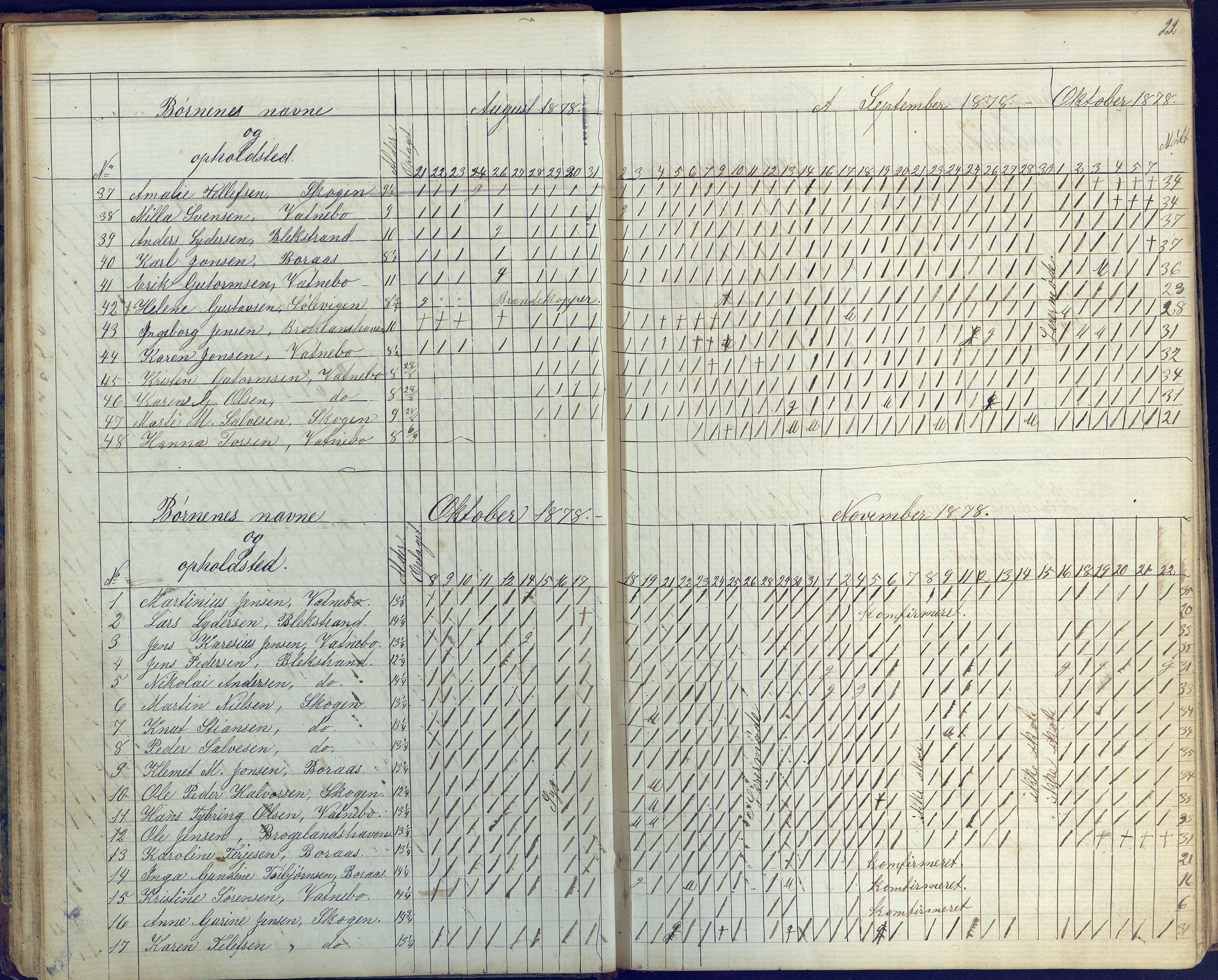 Flosta kommune, Vatnebu skole, AAKS/KA0916-550d/F3/L0001: Skoleprotokoll, 1863-1884, p. 22