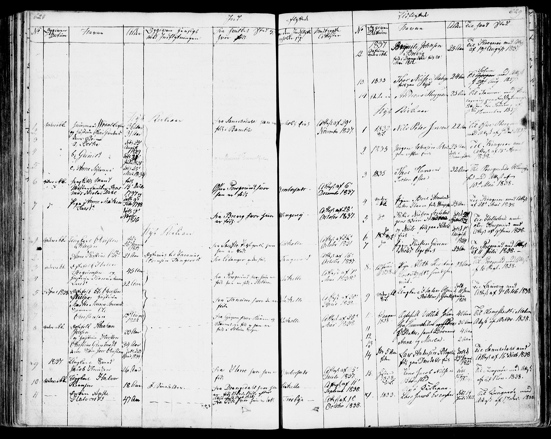 Bamble kirkebøker, AV/SAKO-A-253/F/Fa/L0004: Parish register (official) no. I 4, 1834-1853, p. 628-629