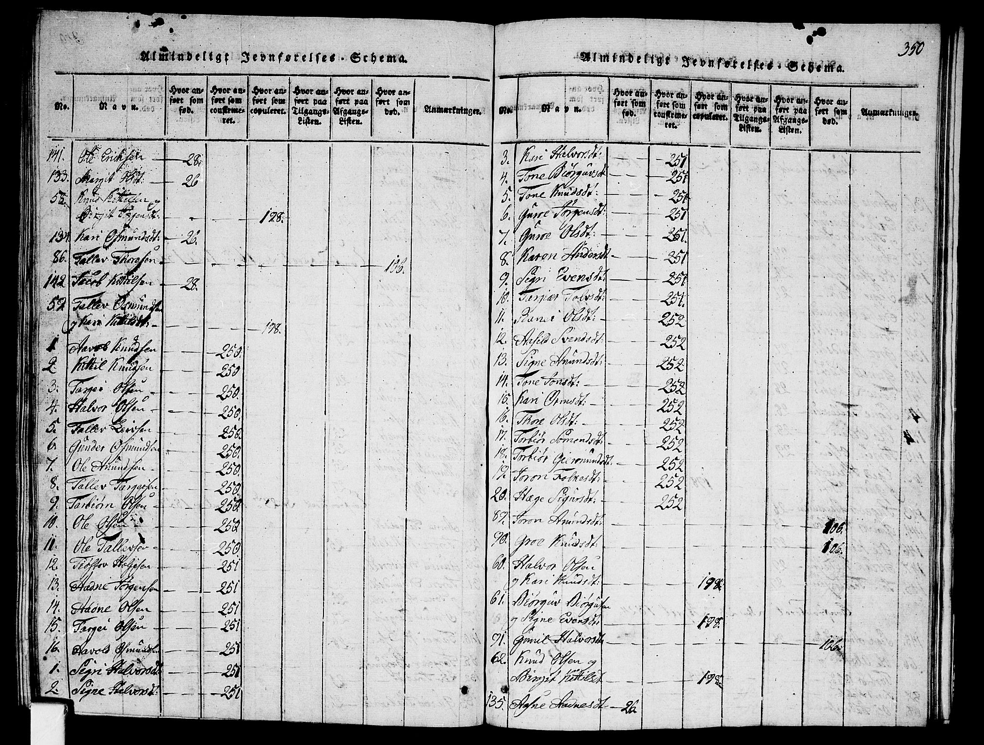 Fyresdal kirkebøker, SAKO/A-263/G/Ga/L0001: Parish register (copy) no. I 1, 1816-1840, p. 350