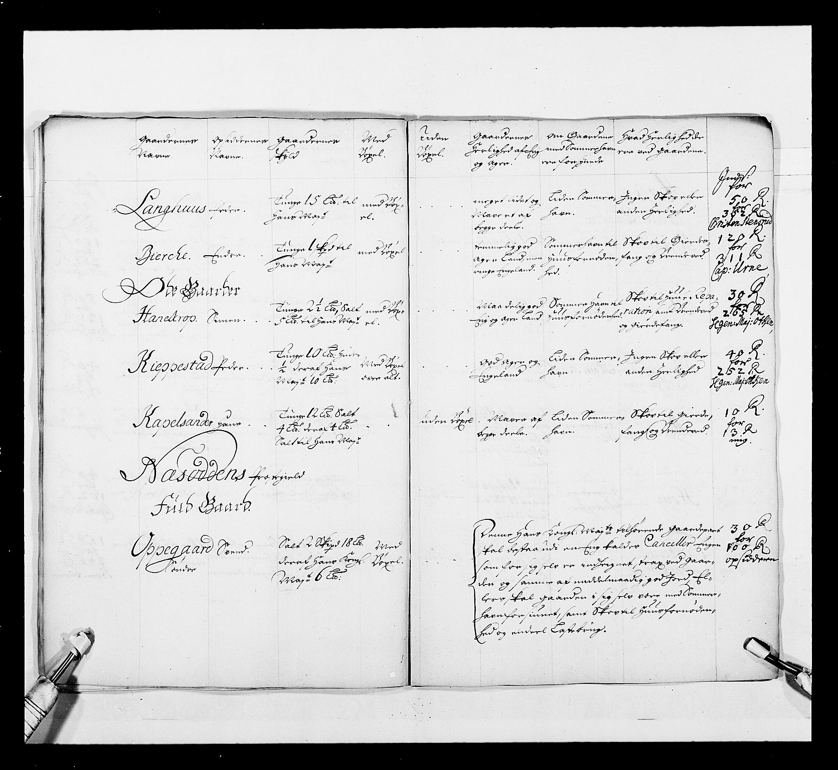 Stattholderembetet 1572-1771, AV/RA-EA-2870/Ek/L0039/0001: Jordebøker o.a. 1720-1728 vedkommende krongodset: / Krongods i Akershus bispedømme, 1725-1727, p. 397