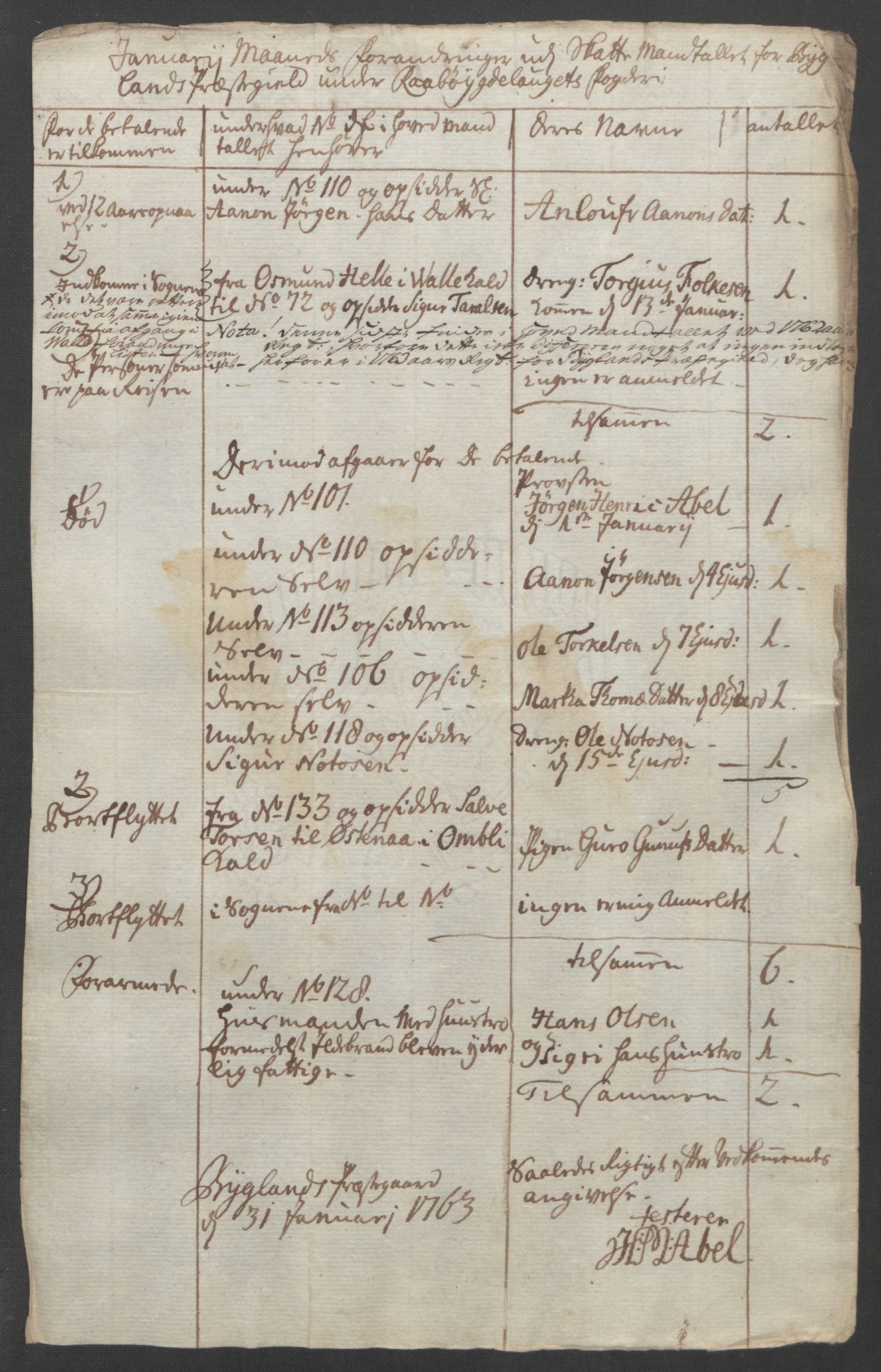 Rentekammeret inntil 1814, Reviderte regnskaper, Fogderegnskap, RA/EA-4092/R40/L2517: Ekstraskatten Råbyggelag, 1762-1763, p. 318