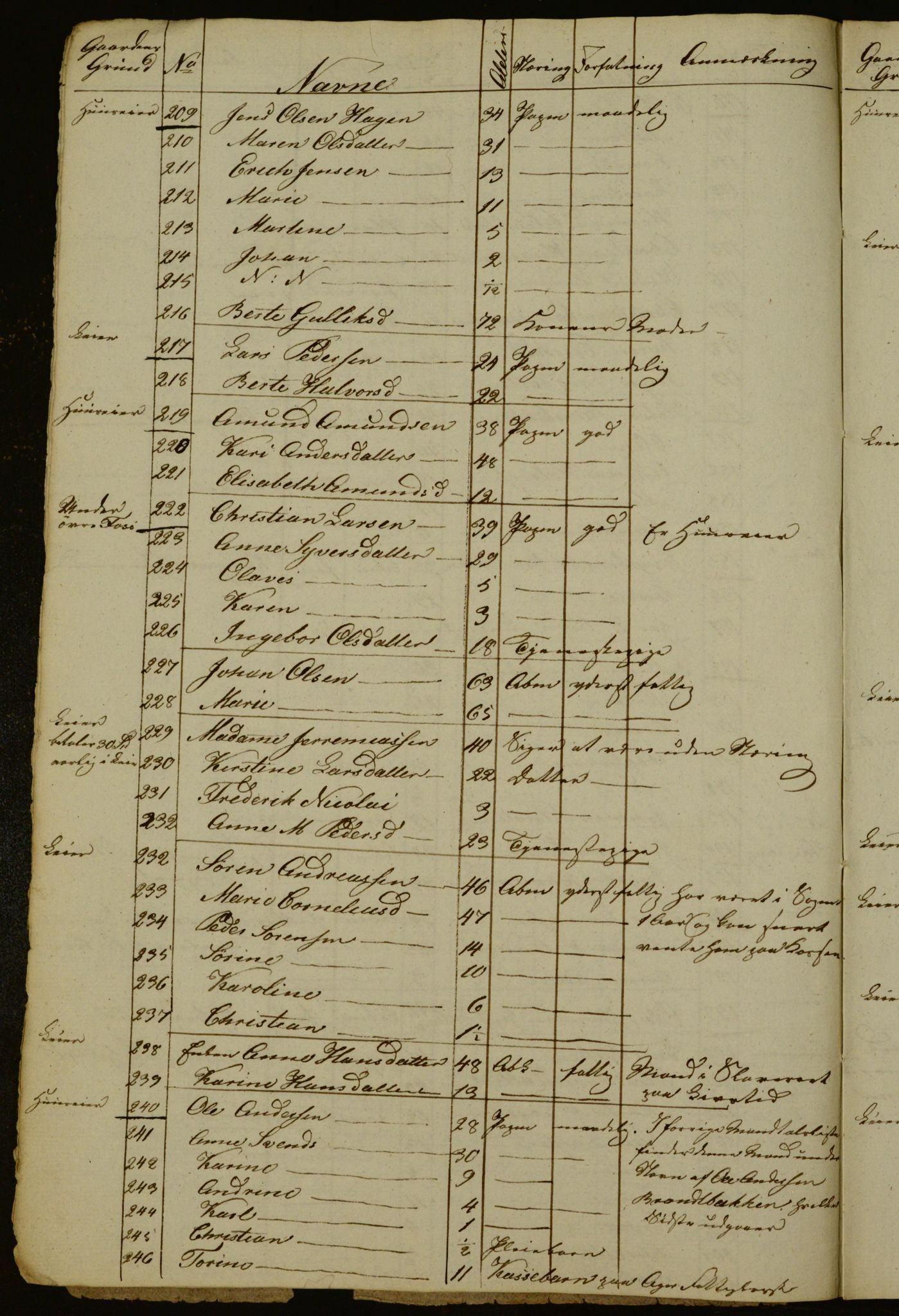 OBA, Census for Aker 1835, 1835