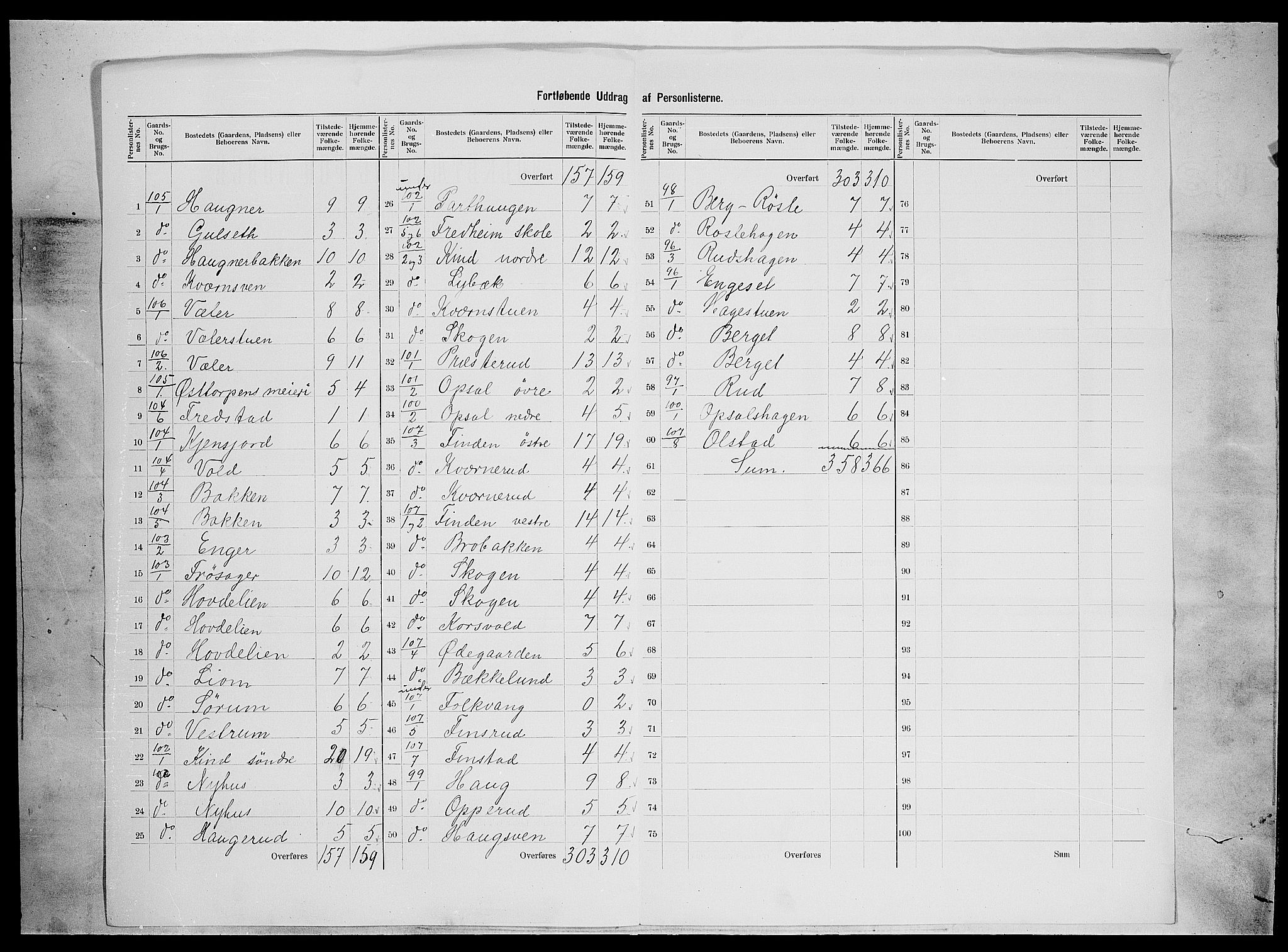 SAH, 1900 census for Nordre Land, 1900, p. 27