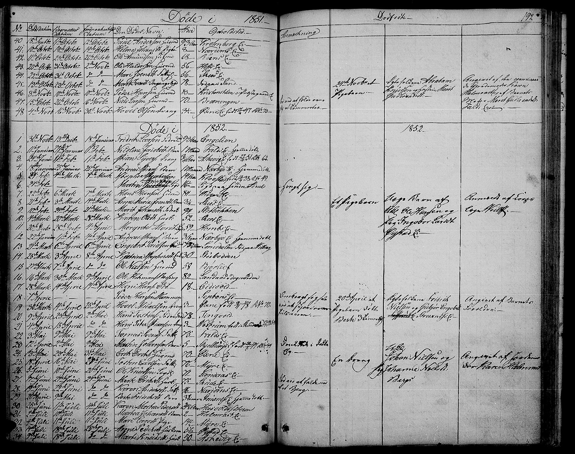 Søndre Land prestekontor, SAH/PREST-122/L/L0001: Parish register (copy) no. 1, 1849-1883, p. 192
