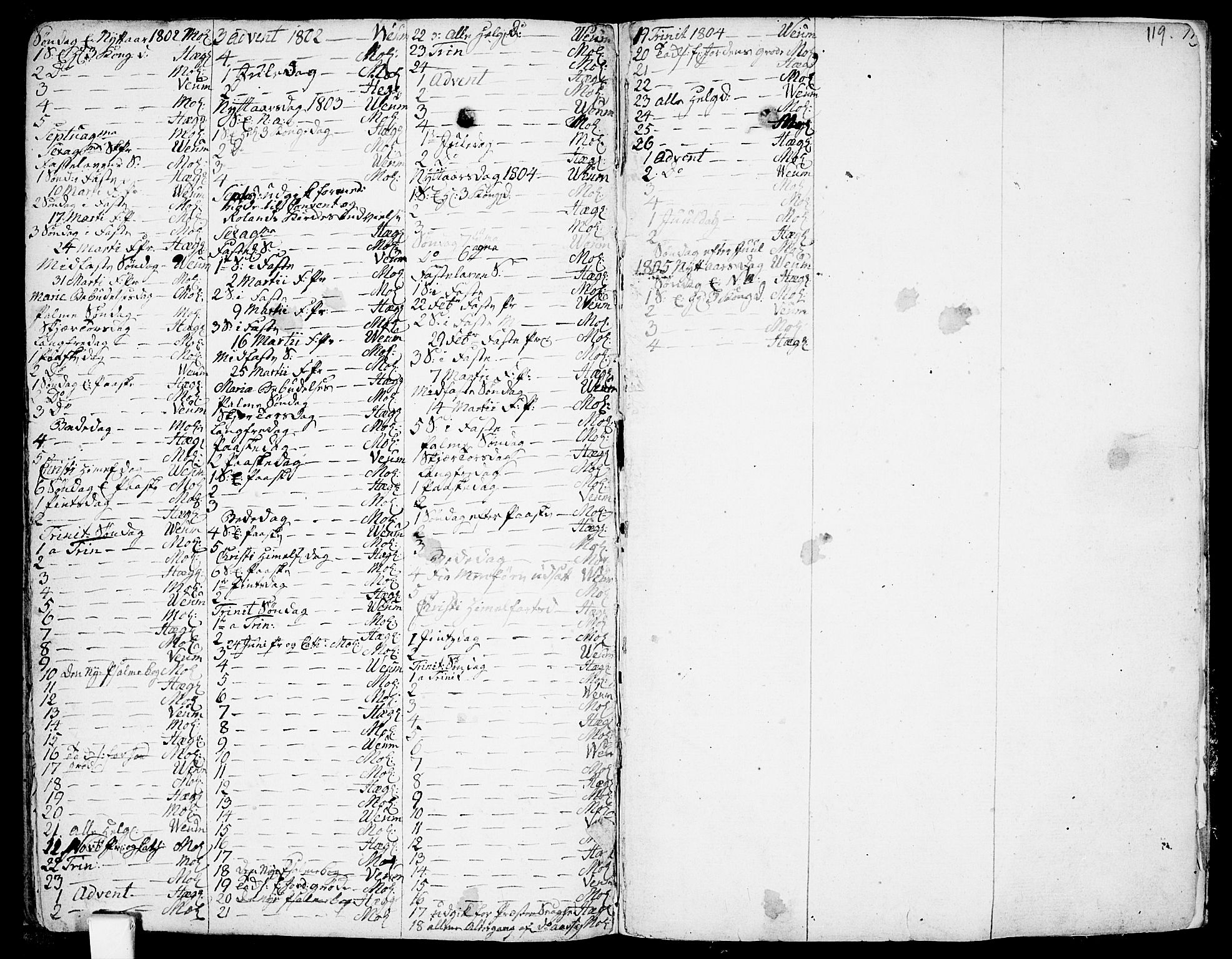 Fyresdal kirkebøker, AV/SAKO-A-263/F/Fa/L0002: Parish register (official) no. I 2, 1769-1814, p. 119