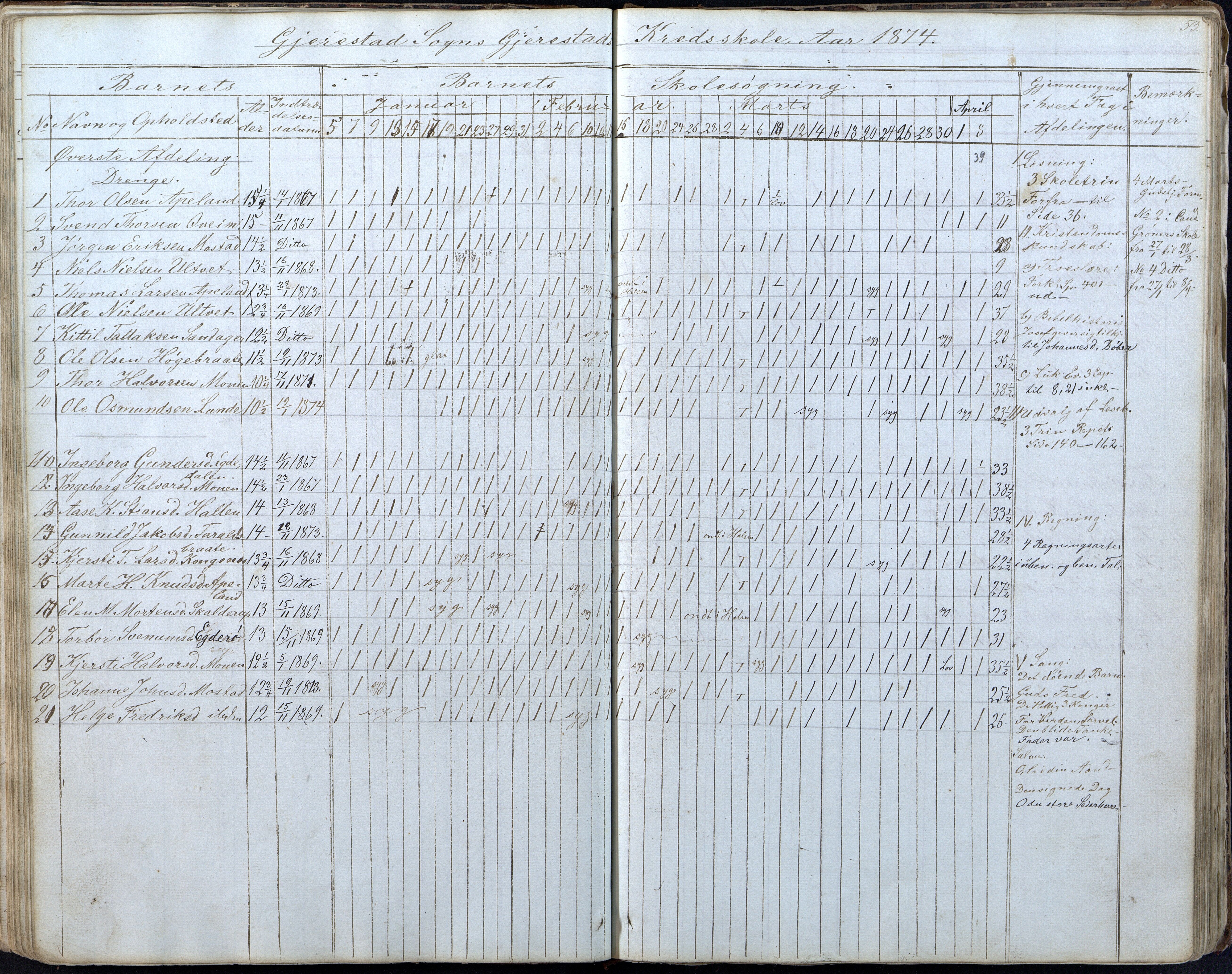 Gjerstad Kommune, Gjerstad Skole, AAKS/KA0911-550a/F01/L0005: Dagbok 5. skoledistrikt, 1850-1883, p. 53