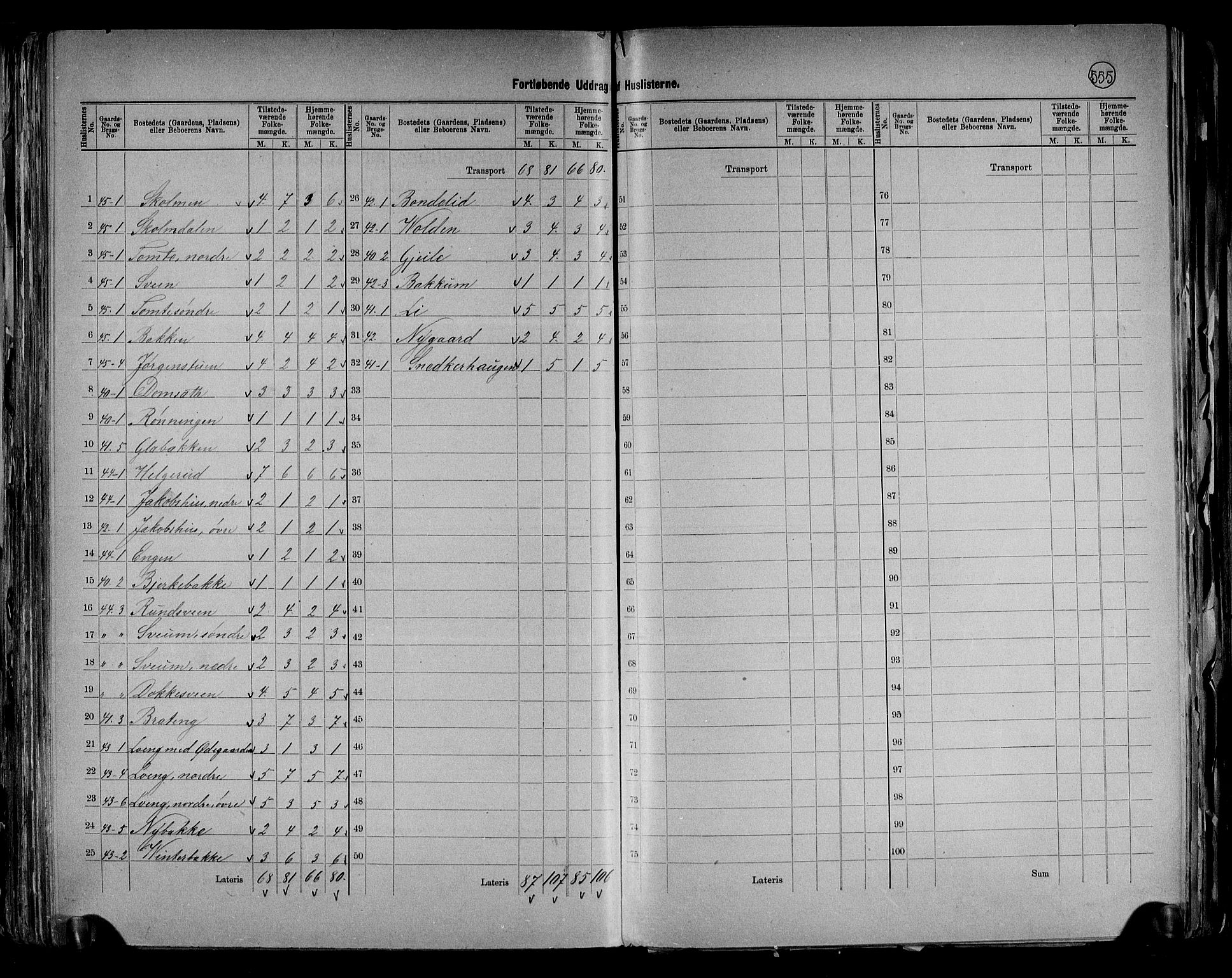 RA, 1891 census for 0538 Nordre Land, 1891, p. 23