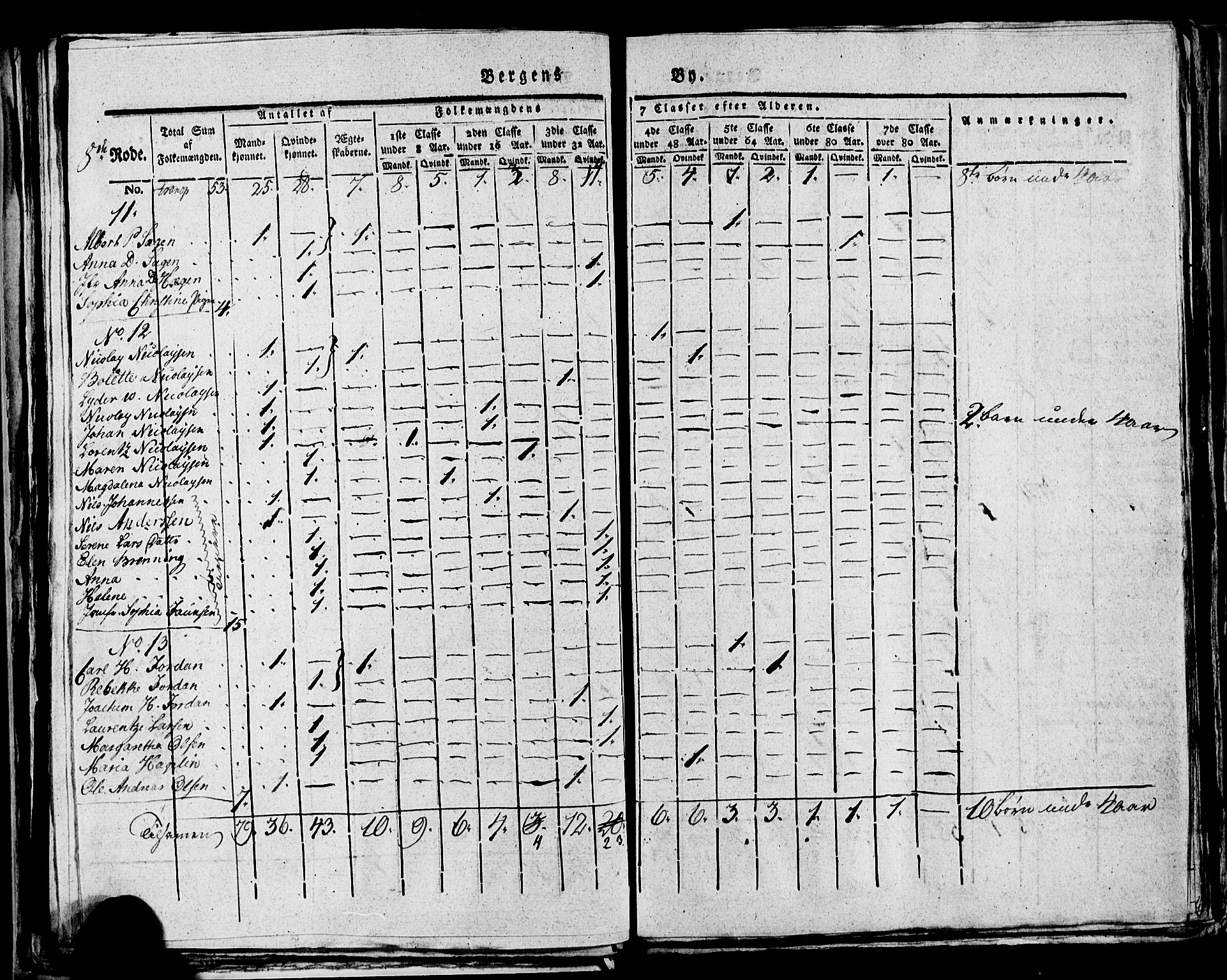 SAB, 1815 Census for Bergen, 1815, p. 287