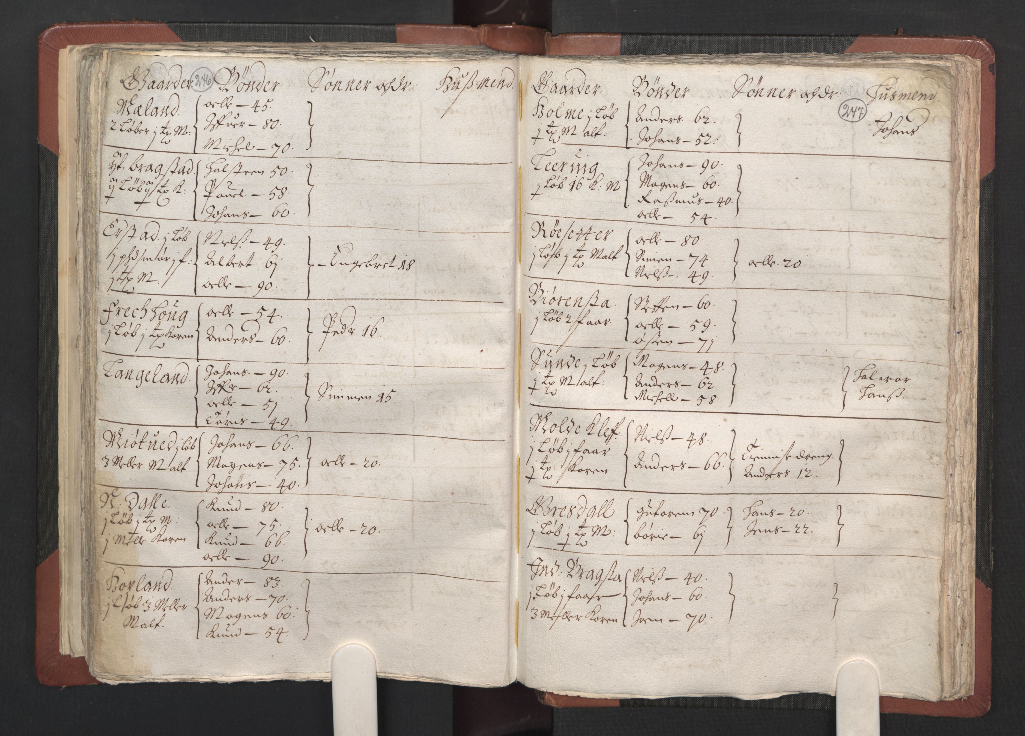RA, Bailiff's Census 1664-1666, no. 13: Nordhordland fogderi and Sunnhordland fogderi, 1665, p. 246-247