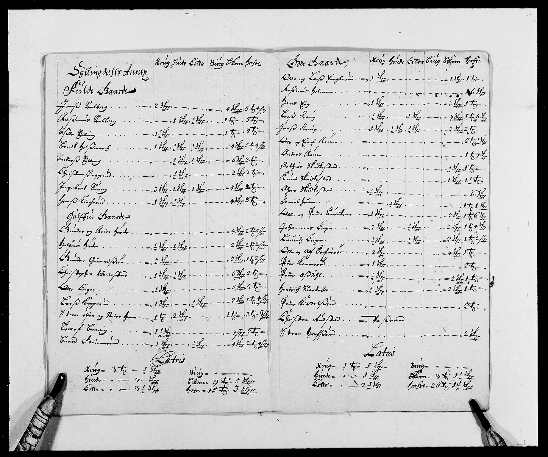 Rentekammeret inntil 1814, Reviderte regnskaper, Fogderegnskap, RA/EA-4092/R28/L1688: Fogderegnskap Eiker og Lier, 1687-1689, p. 35
