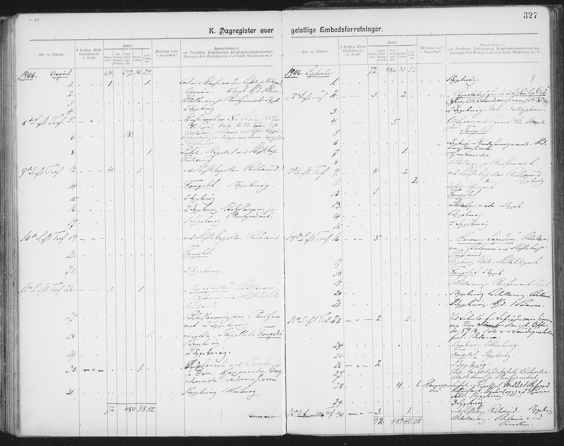 Ministerialprotokoller, klokkerbøker og fødselsregistre - Nordland, AV/SAT-A-1459/801/L0012: Parish register (official) no. 801A12, 1900-1916, p. 327