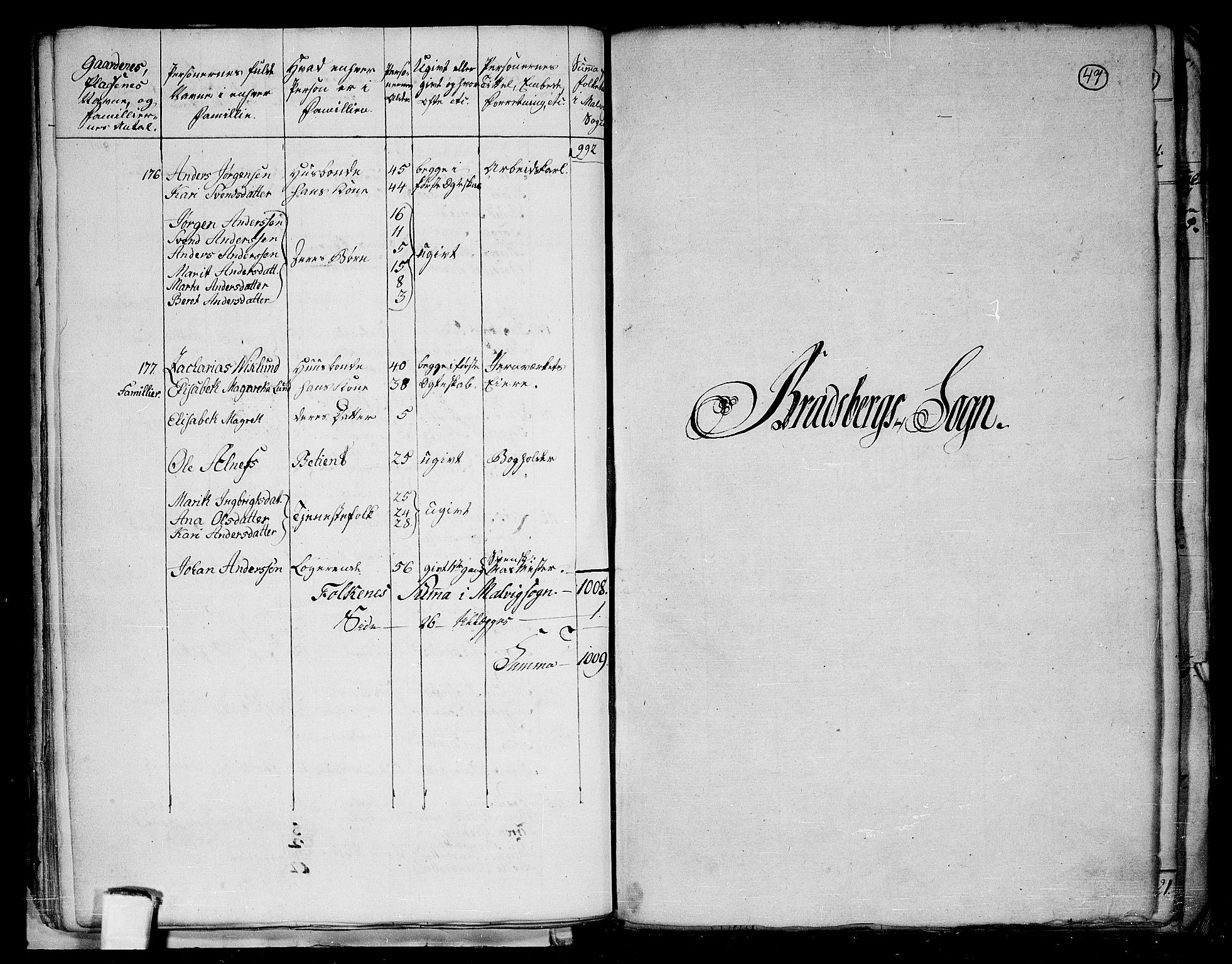 RA, 1801 census for 1660P Strinda, 1801, p. 46b-47a