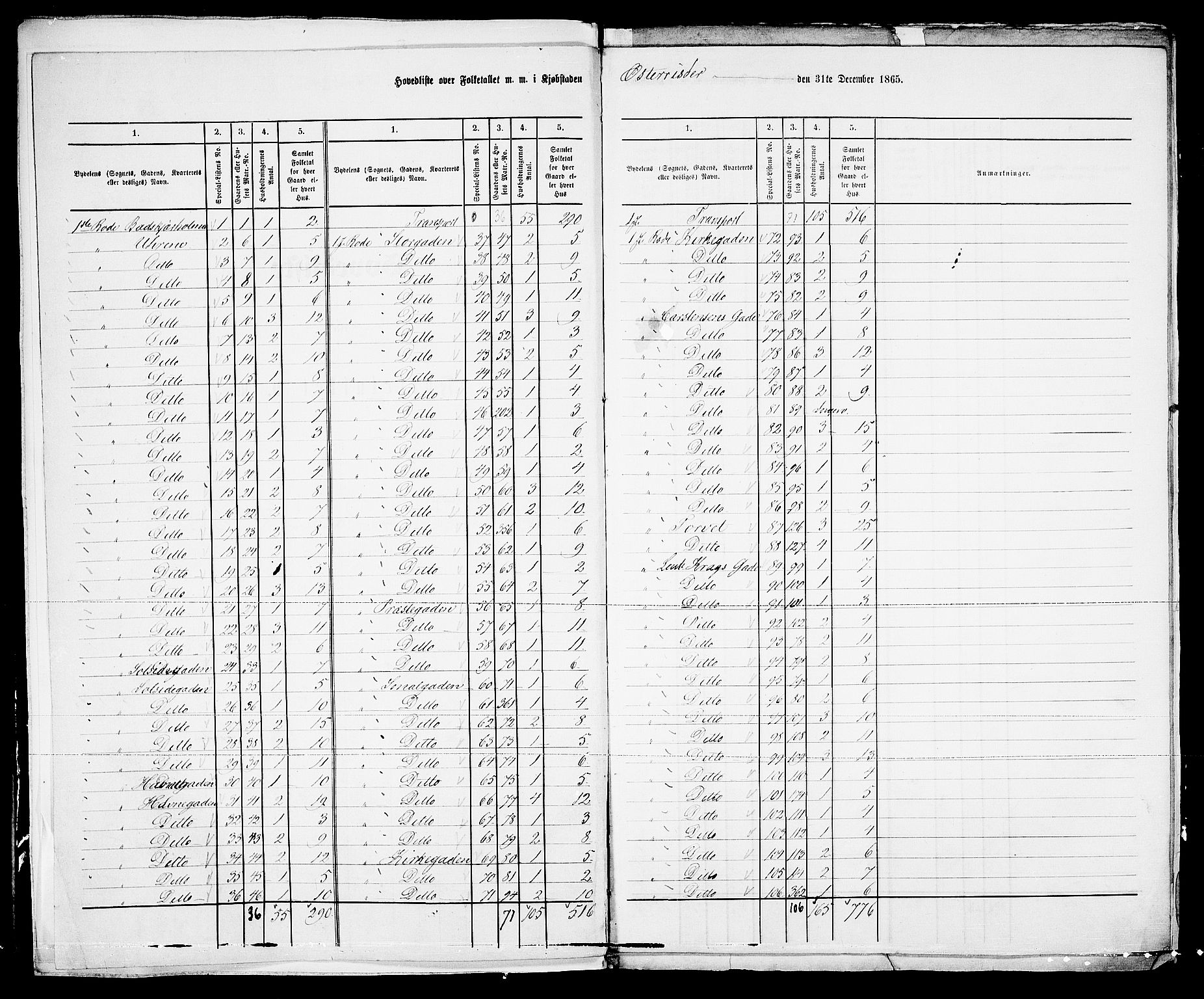 RA, 1865 census for Risør/Risør, 1865, p. 5