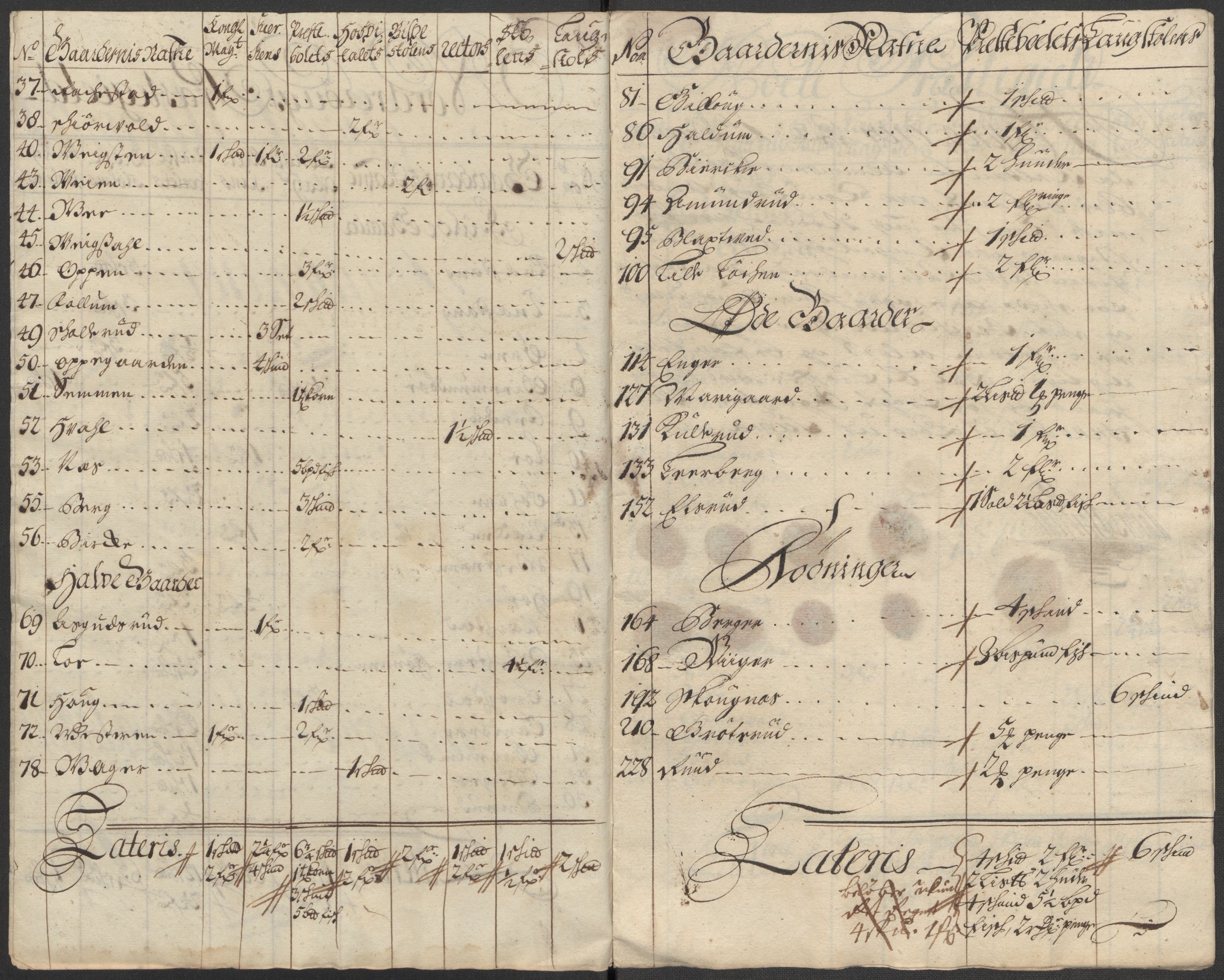 Rentekammeret inntil 1814, Reviderte regnskaper, Fogderegnskap, RA/EA-4092/R23/L1475: Fogderegnskap Ringerike og Hallingdal, 1717, p. 288