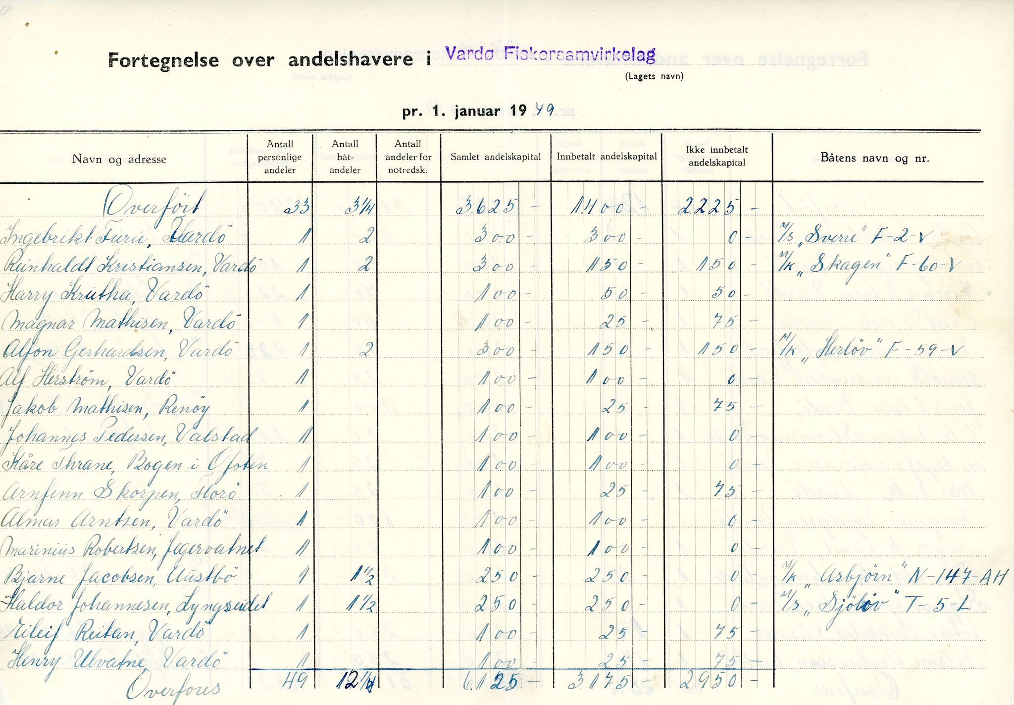 Vardø Fiskersamvirkelag, VAMU/A-0037/D/Da/L0001: Korrespondanse Ab-Eg, 1946-1950