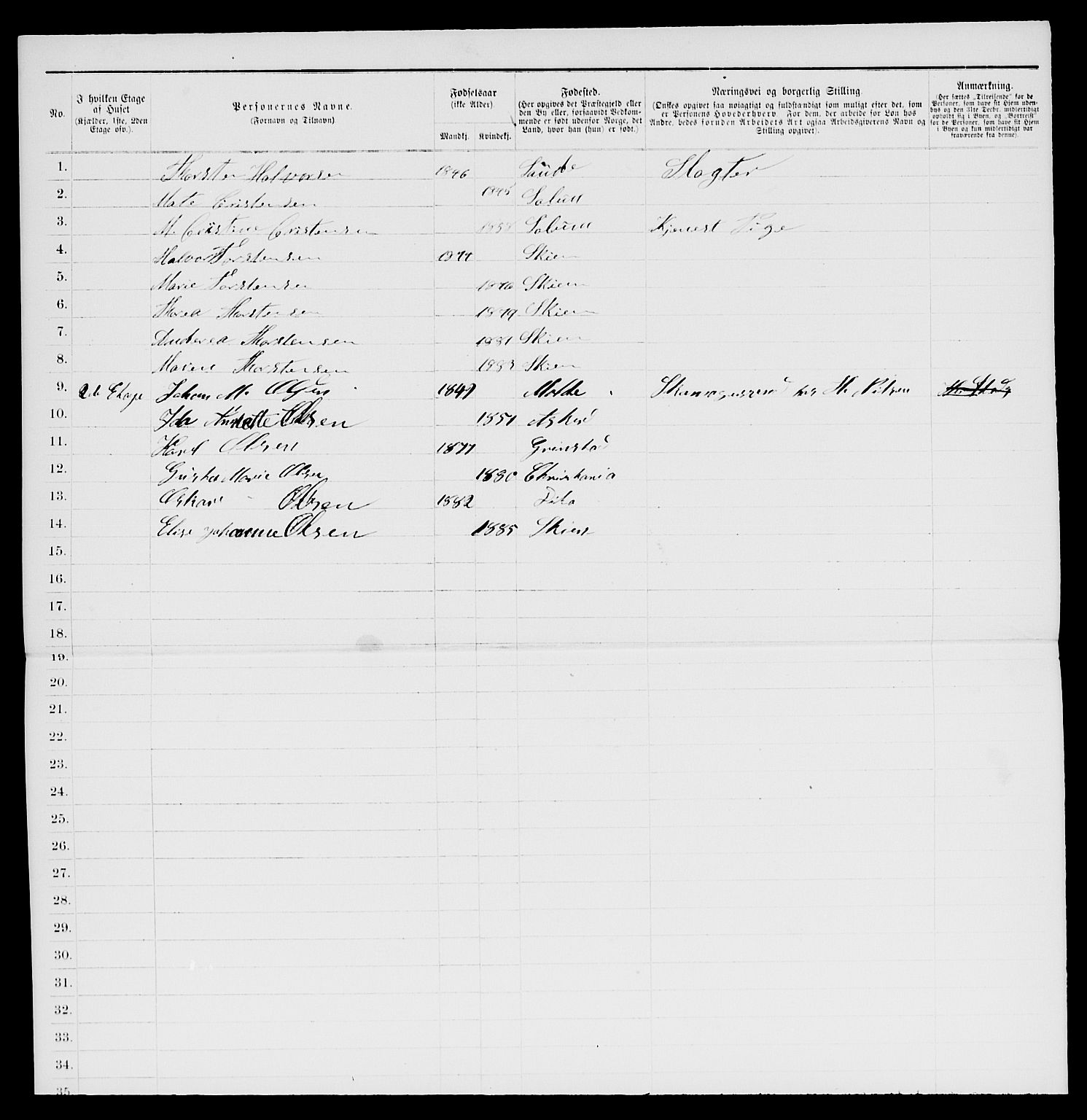 SAKO, 1885 census for 0806 Skien, 1885, p. 1422