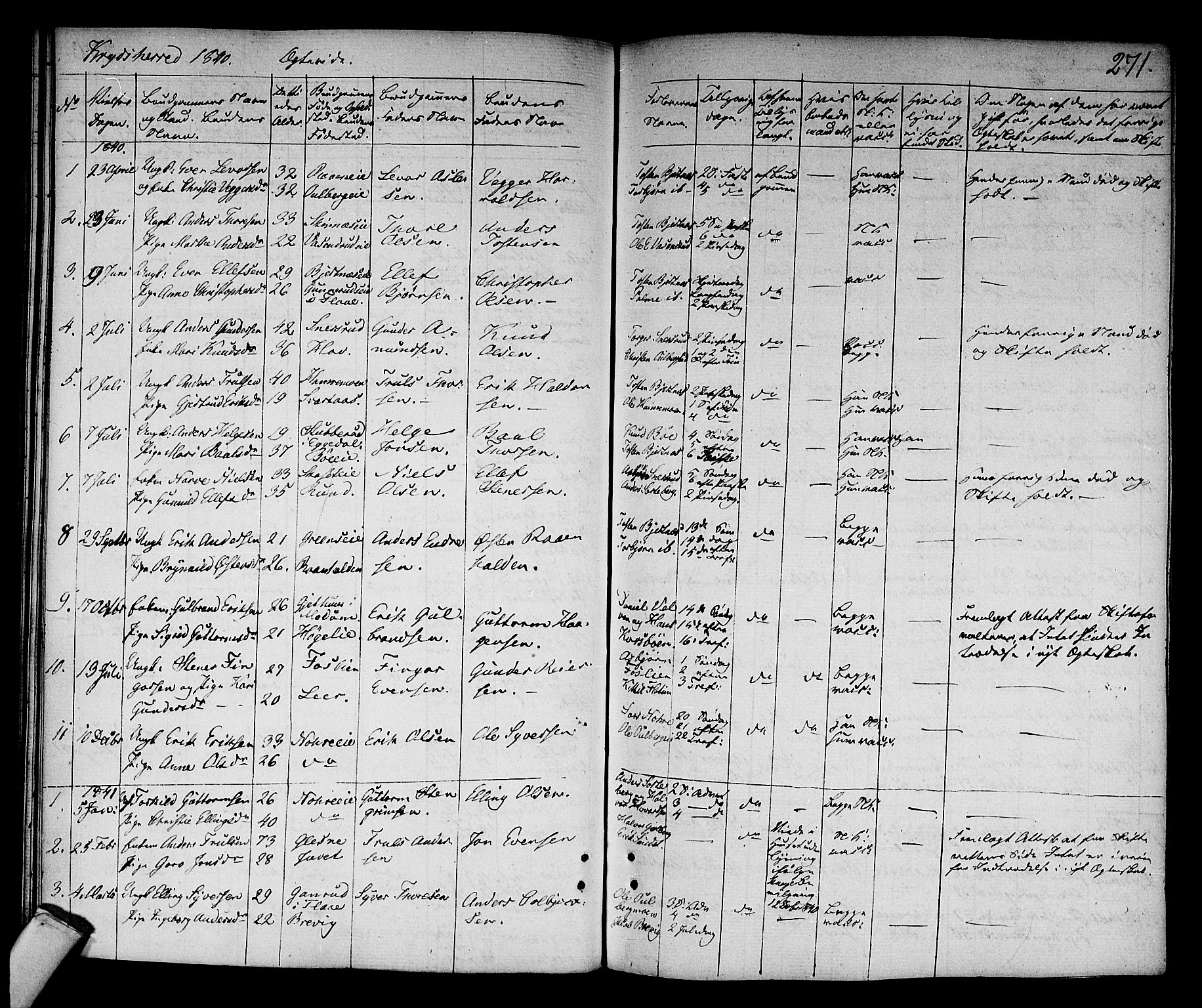 Sigdal kirkebøker, SAKO/A-245/F/Fa/L0006: Parish register (official) no. I 6 /3, 1829-1843, p. 271