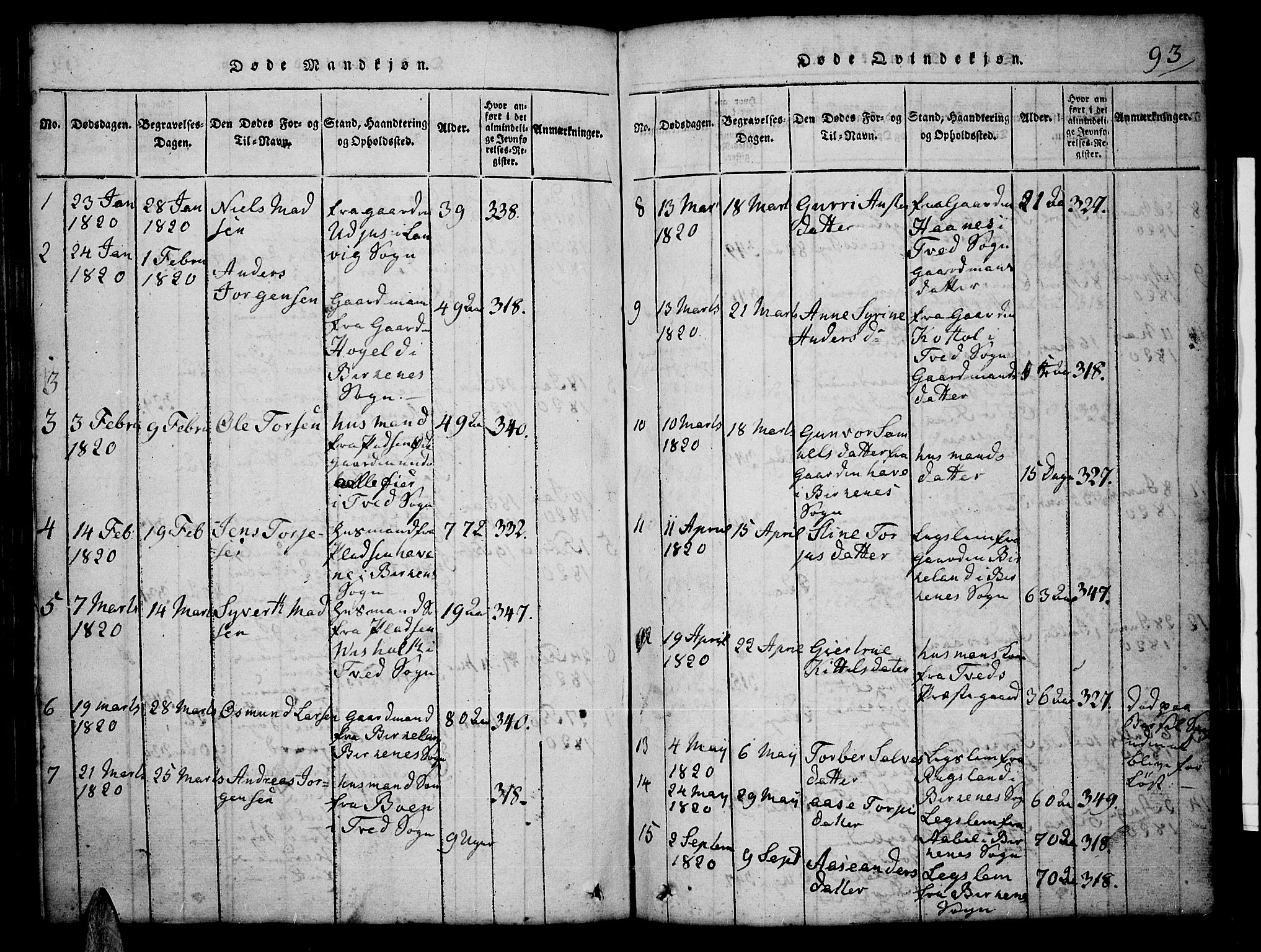 Tveit sokneprestkontor, AV/SAK-1111-0043/F/Fb/L0001: Parish register (copy) no. B 1, 1820-1834, p. 93