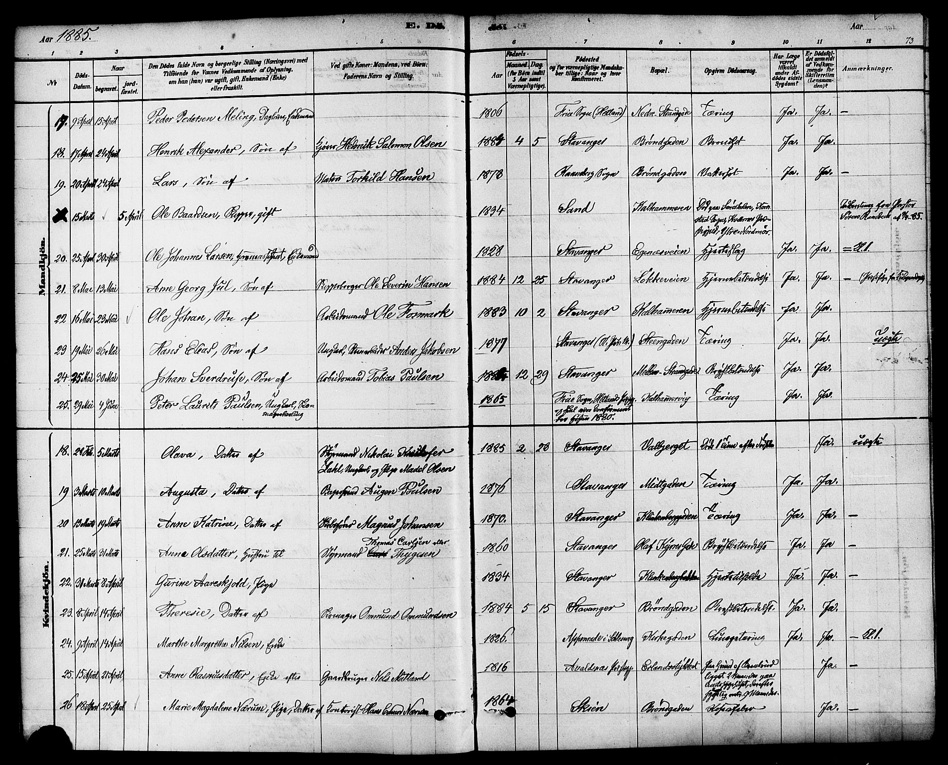 Domkirken sokneprestkontor, AV/SAST-A-101812/001/30/30BA/L0027: Parish register (official) no. A 26, 1878-1896, p. 73