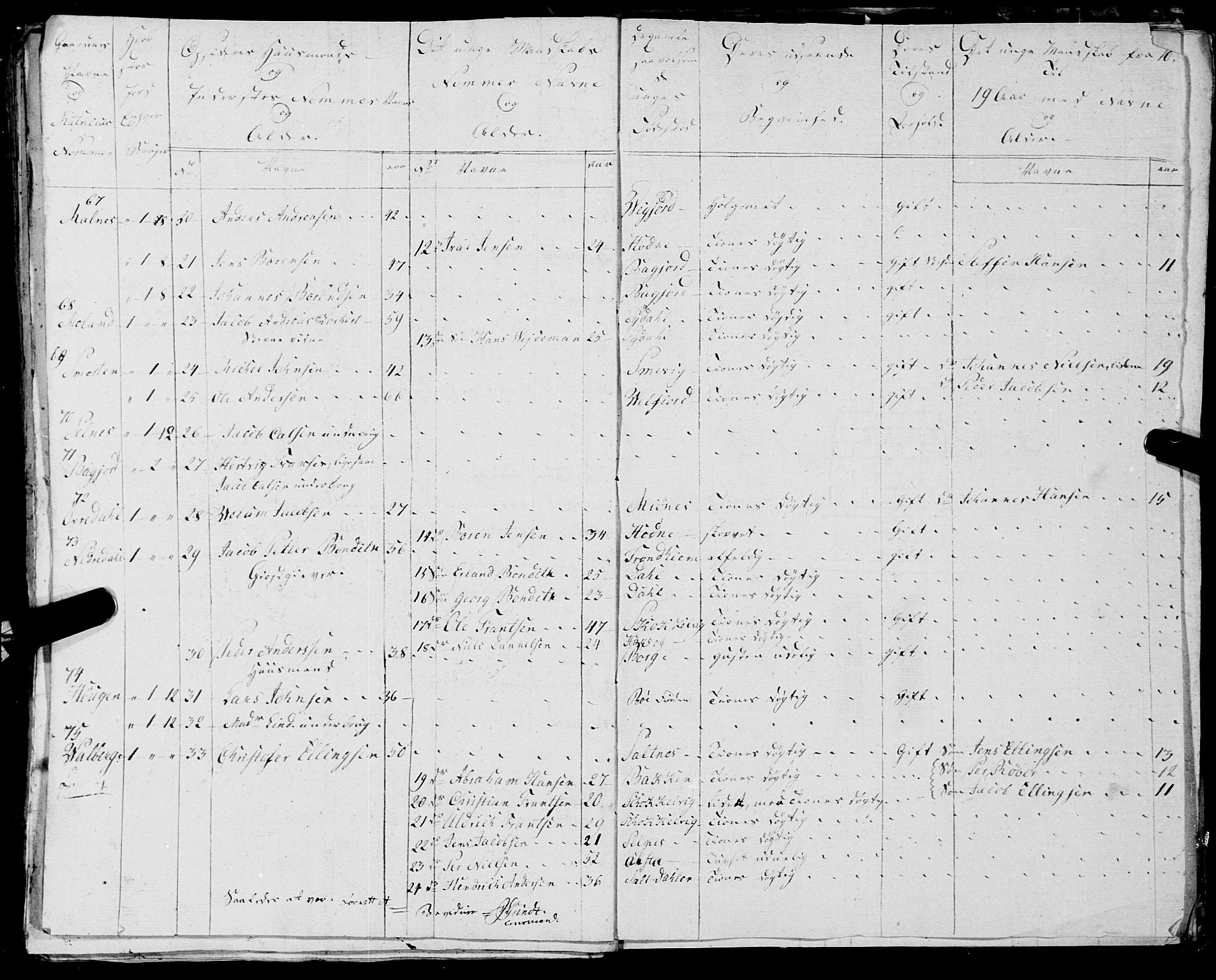 Fylkesmannen i Nordland, AV/SAT-A-0499/1.1/R/Ra/L0025: --, 1806-1836, p. 350