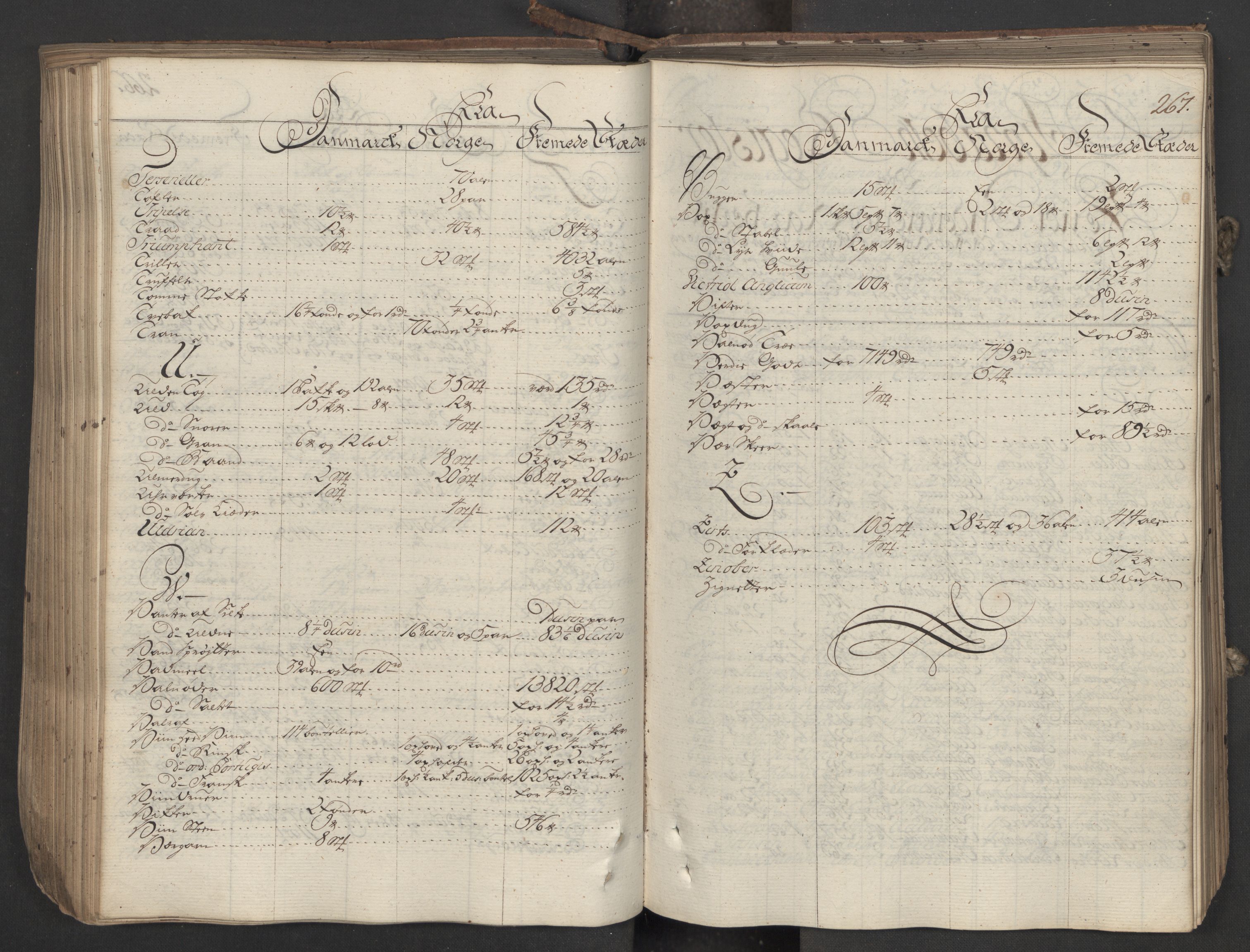 Generaltollkammeret, tollregnskaper, AV/RA-EA-5490/R06/L0037/0001: Tollregnskaper Kristiania / Inngående hovedtollbok, 1756, p. 266b-267a
