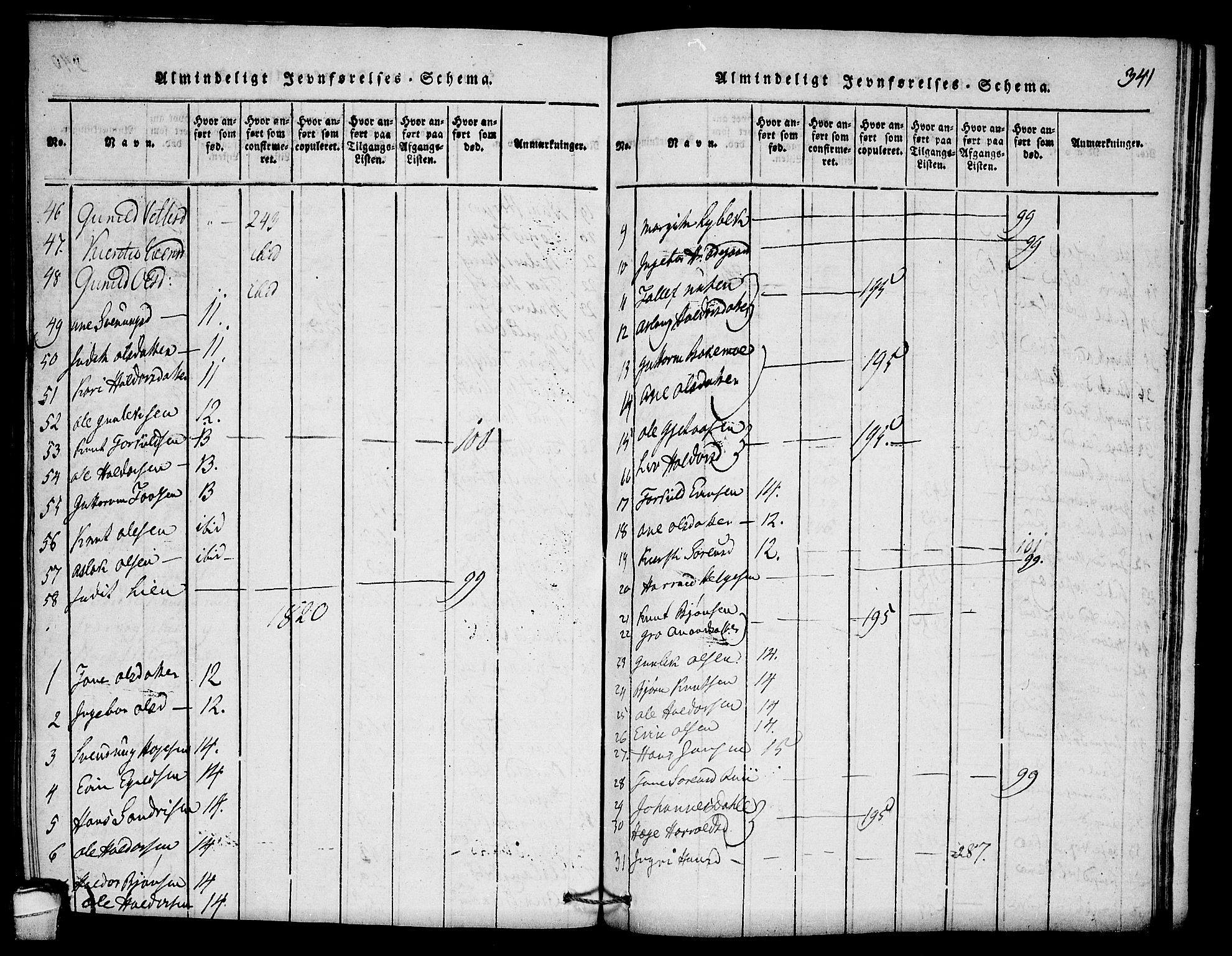 Seljord kirkebøker, SAKO/A-20/F/Fb/L0001: Parish register (official) no. II 1, 1815-1831, p. 341