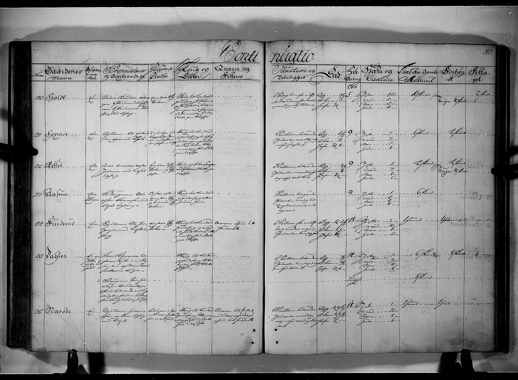 Rentekammeret inntil 1814, Realistisk ordnet avdeling, AV/RA-EA-4070/N/Nb/Nbf/L0101: Solør, Østerdalen og Odal eksaminasjonsprotokoll, 1723, p. 144b-145a