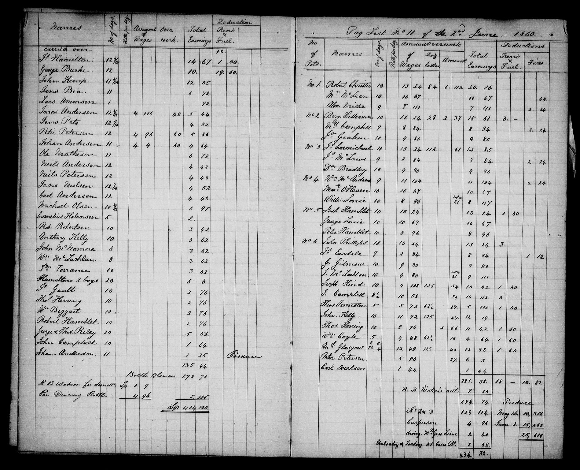 Aker sorenskriveri, AV/SAO-A-10895/H/Ha/Haa/L0005: Dødsanmeldelsesprotokoll, 1873-1876