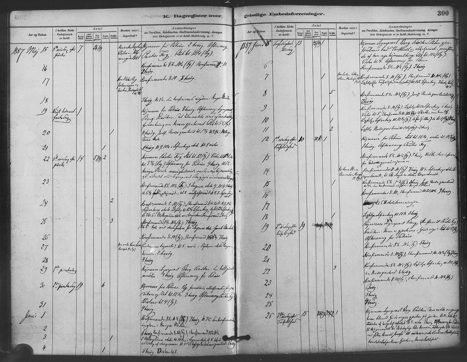 Paulus prestekontor Kirkebøker, AV/SAO-A-10871/F/Fa/L0005: Parish register (official) no. 5, 1879-1889, p. 300