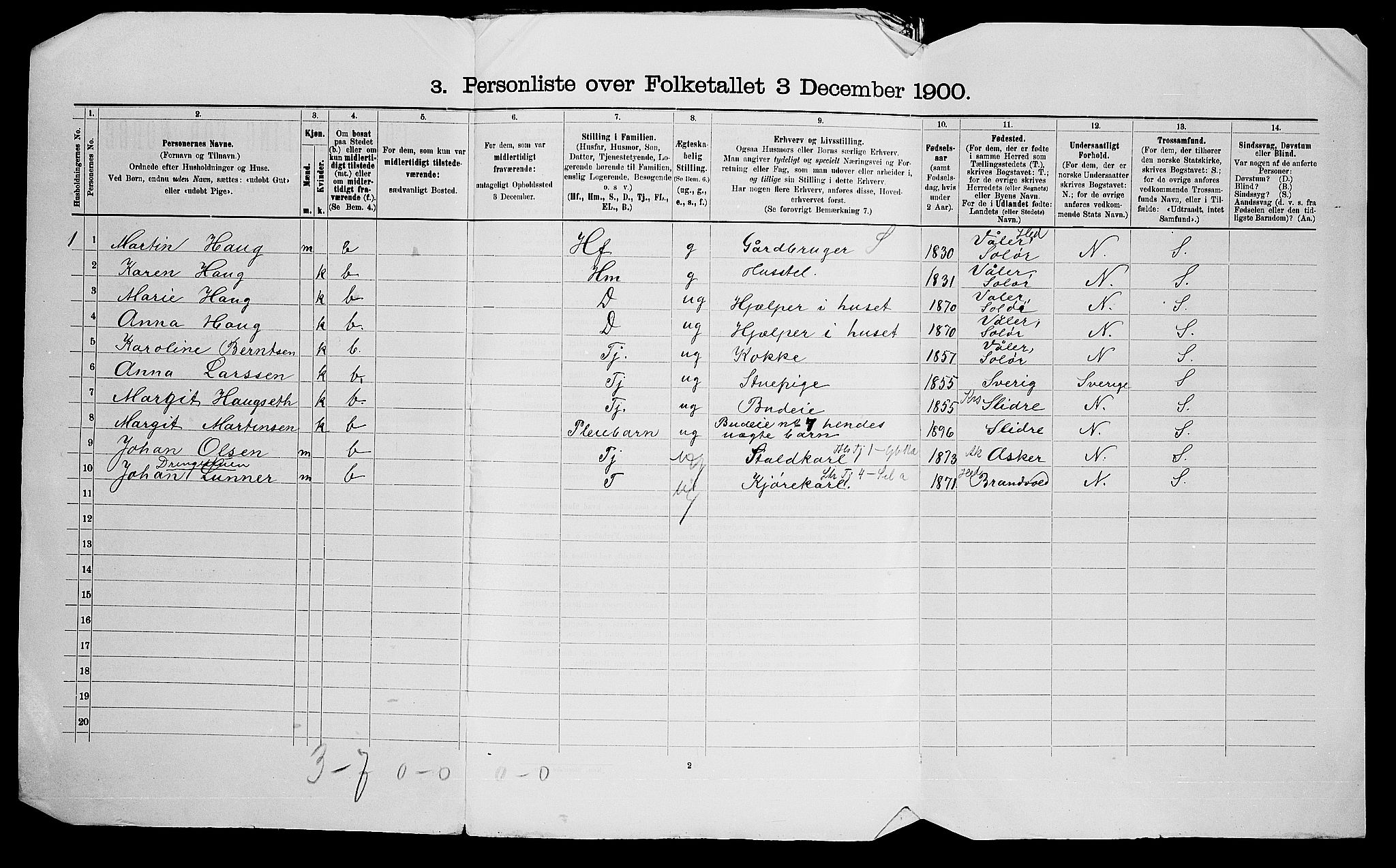 SAO, 1900 census for Bærum, 1900