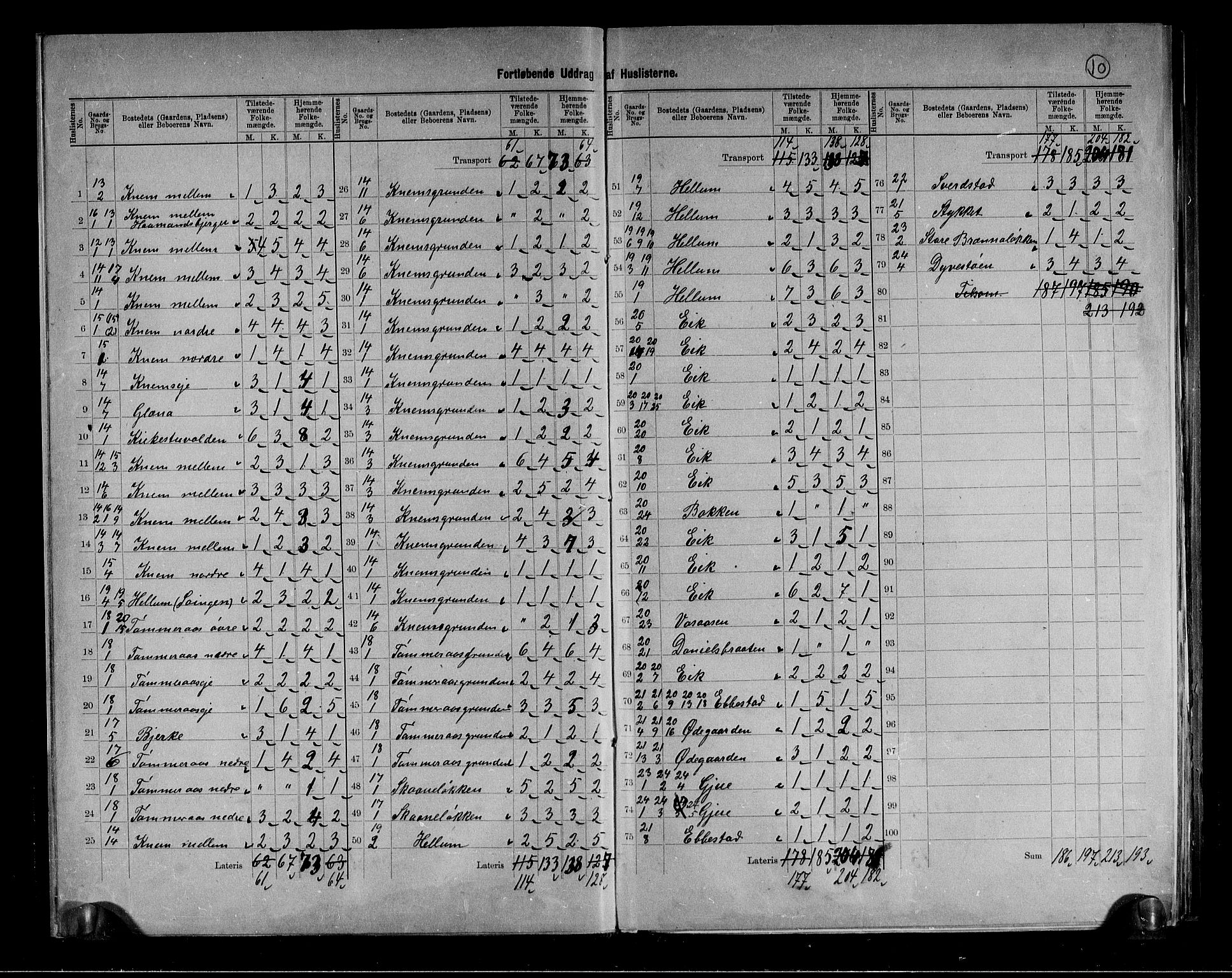 RA, 1891 census for 0711 Strømm, 1891, p. 10