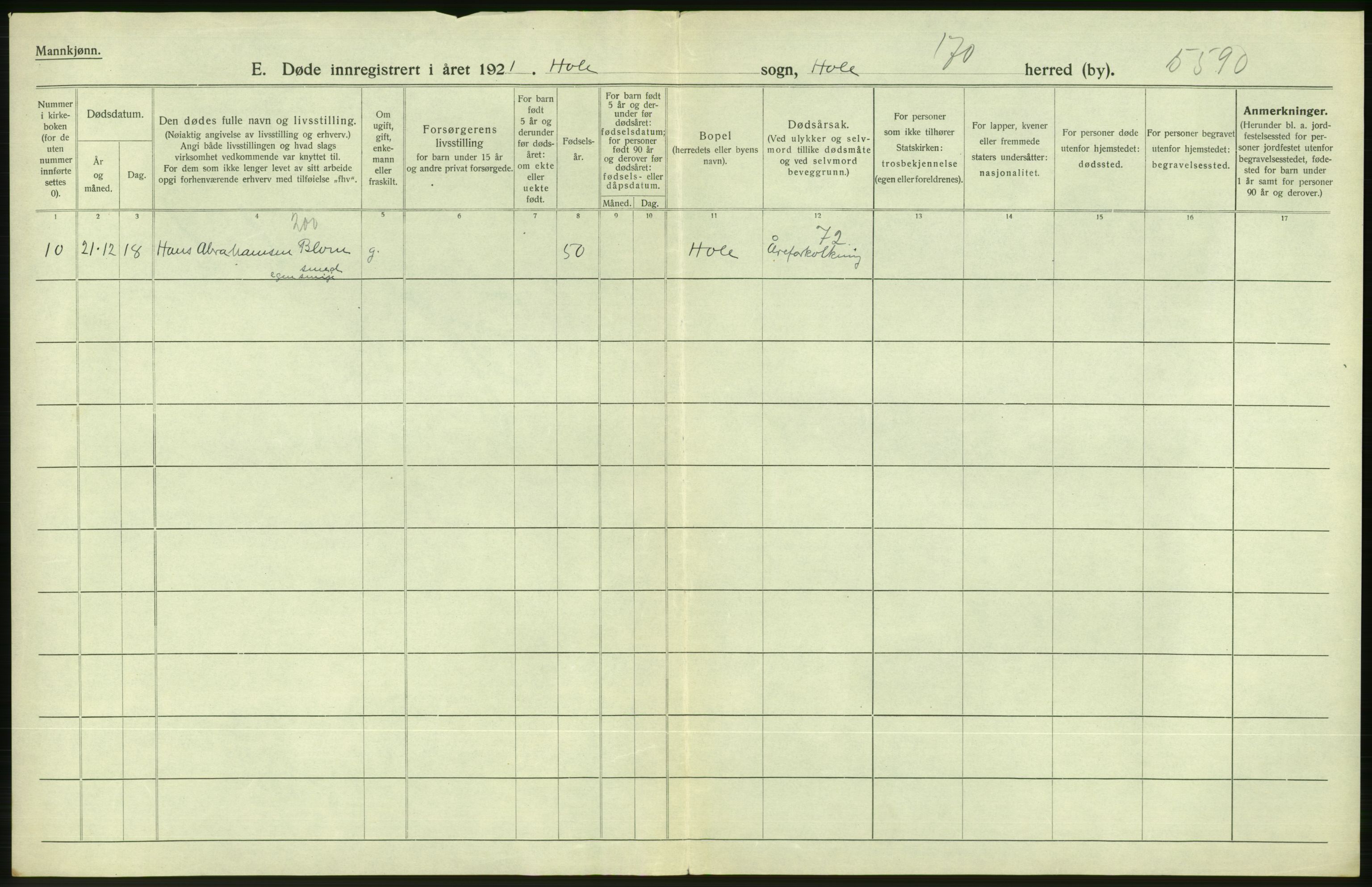 Statistisk sentralbyrå, Sosiodemografiske emner, Befolkning, AV/RA-S-2228/D/Df/Dfc/Dfca/L0020: Buskerud fylke: Døde. Byer og bygder., 1921, p. 2