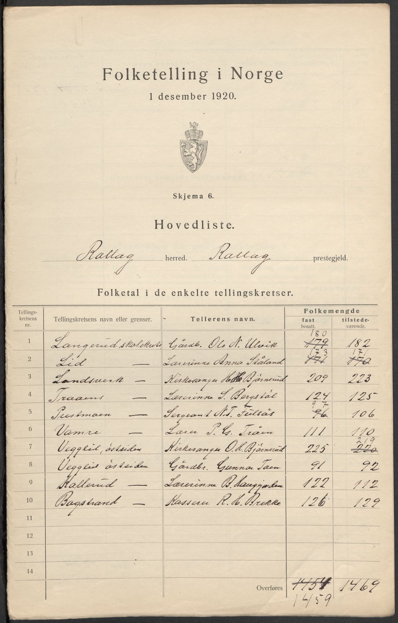 SAKO, 1920 census for Rollag, 1920, p. 5