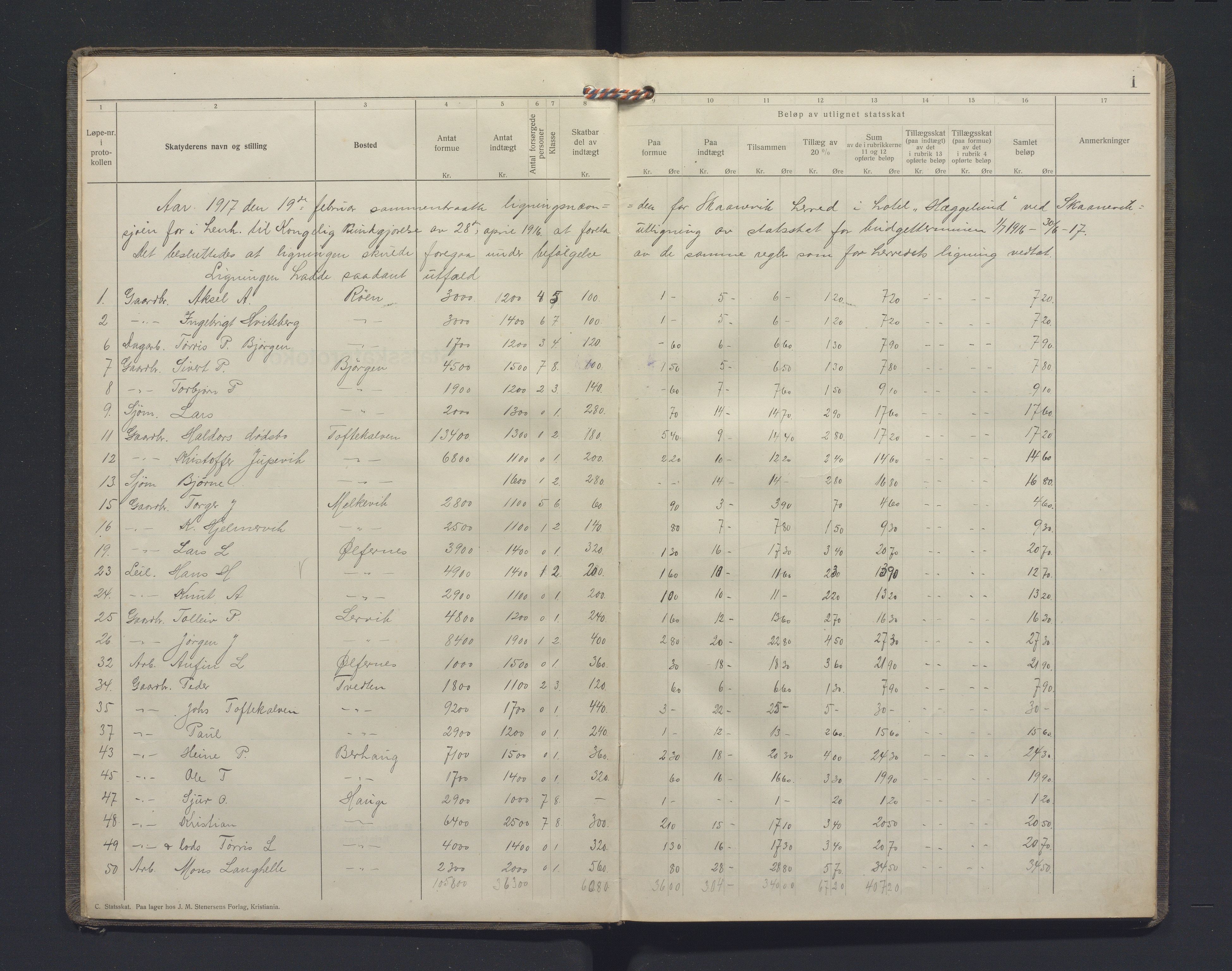 Skånevik kommune. Likningskontoret, IKAH/1212-142/F/Fb/L0004: Likningsprotokoll, statsskatt, 1917-1920