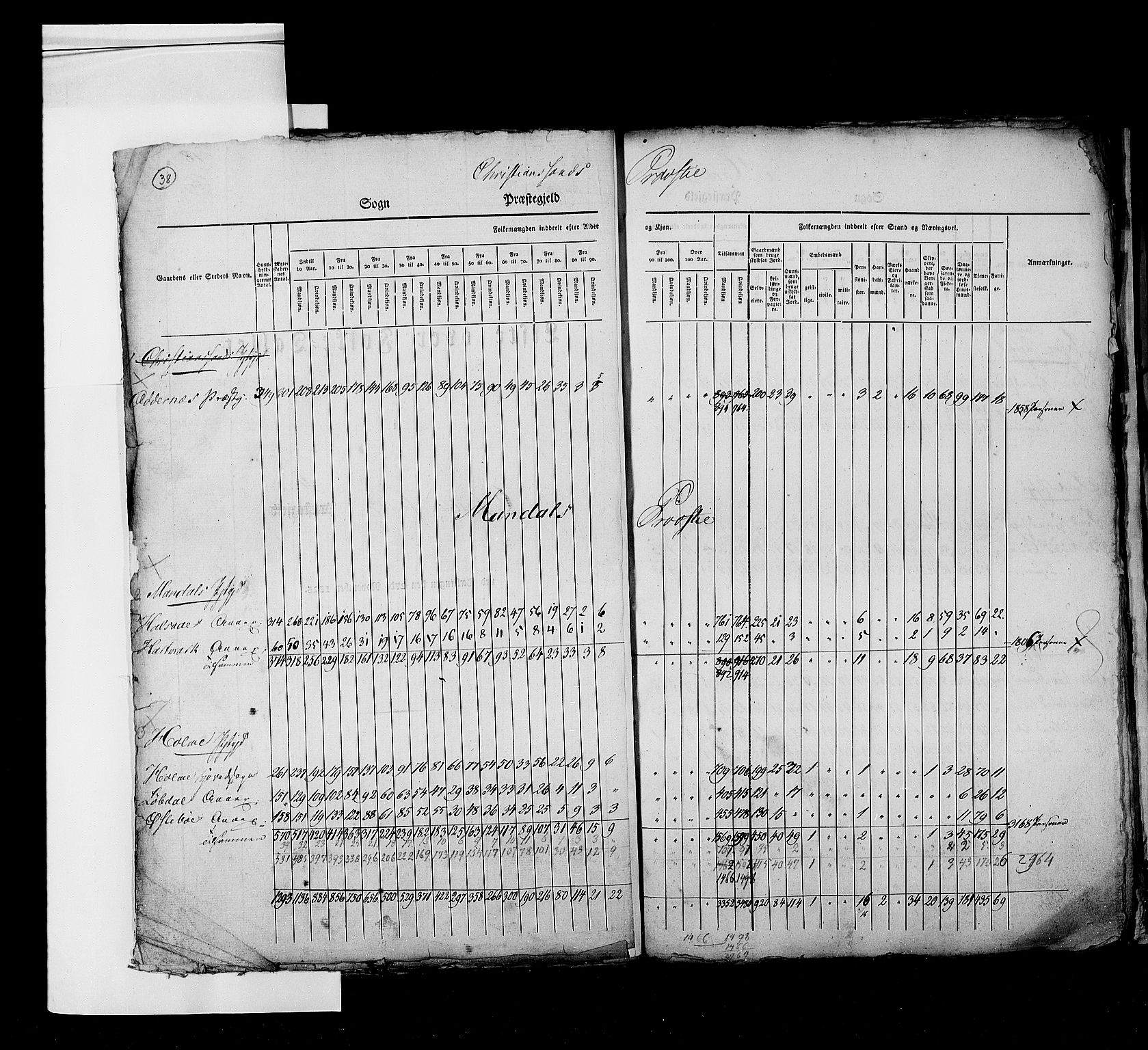 RA, Census 1825, vol. 2: Nationwide summaries, 1825, p. 38