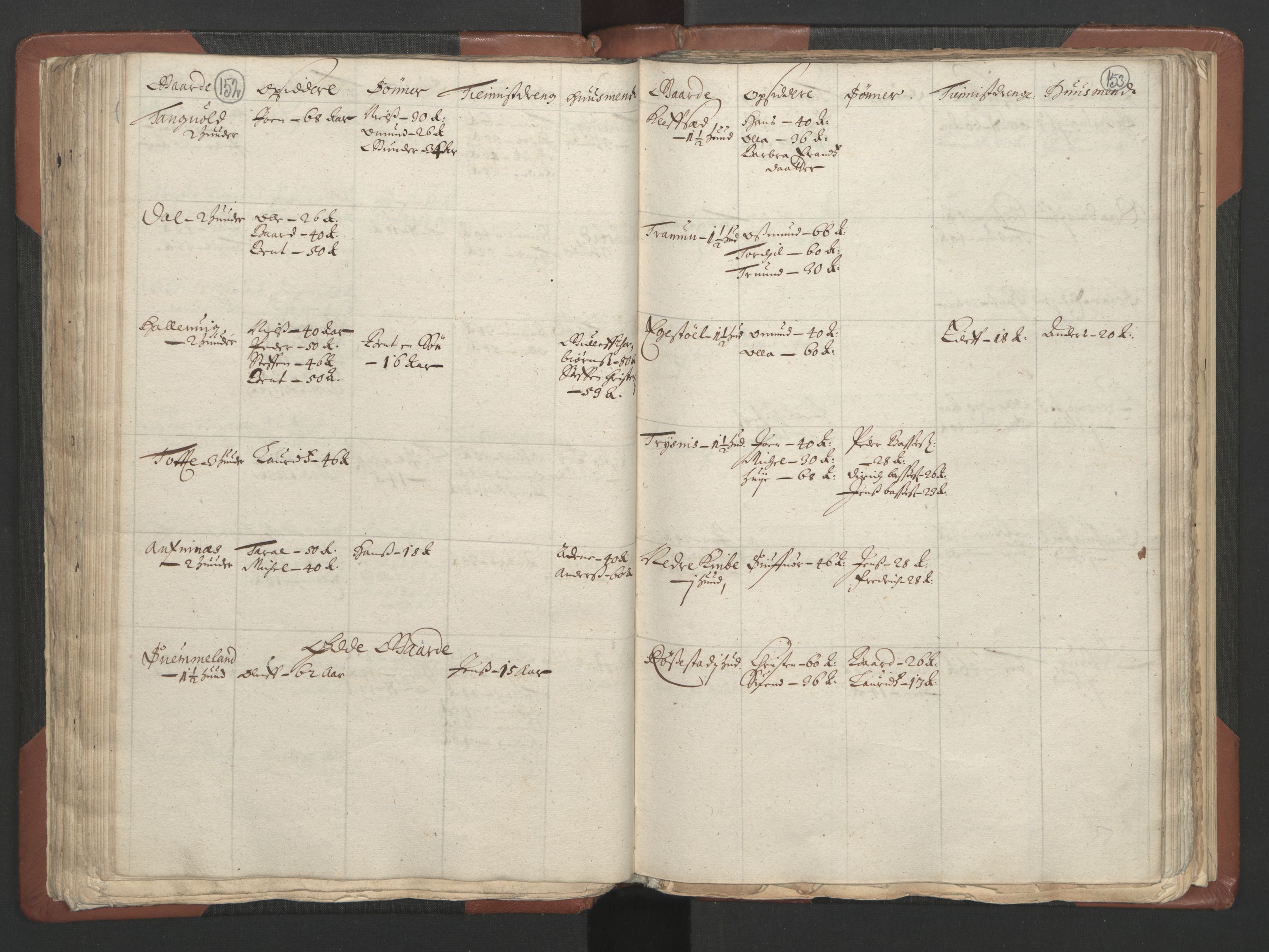 RA, Bailiff's Census 1664-1666, no. 9: Mandal len, 1664-1666, p. 152-153