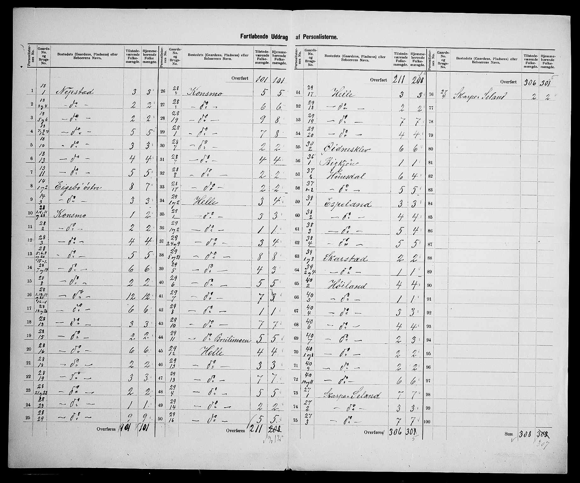 SAK, 1900 census for Nord-Audnedal, 1900, p. 29