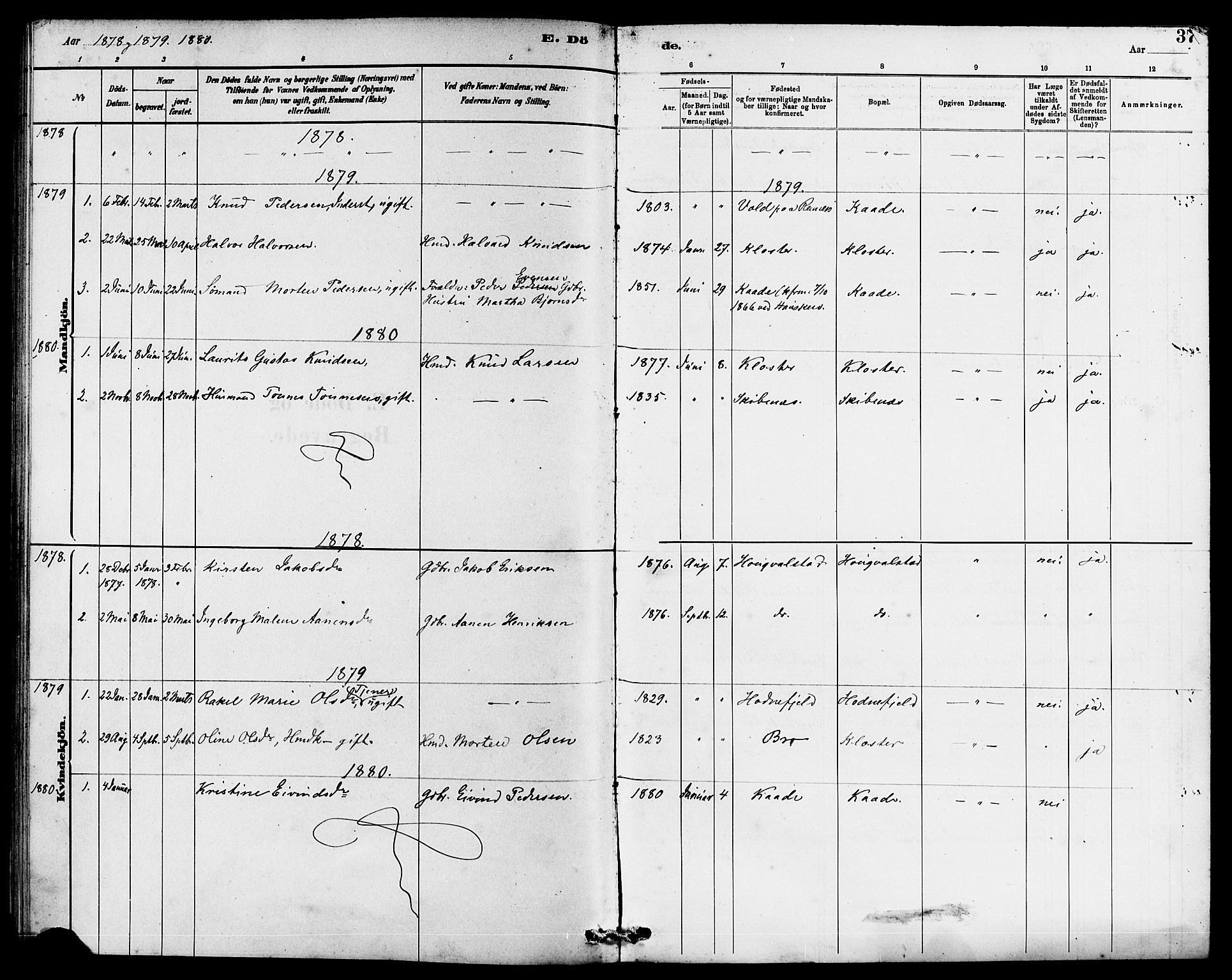 Rennesøy sokneprestkontor, AV/SAST-A -101827/H/Ha/Haa/L0010: Parish register (official) no. A 10, 1878-1890, p. 37