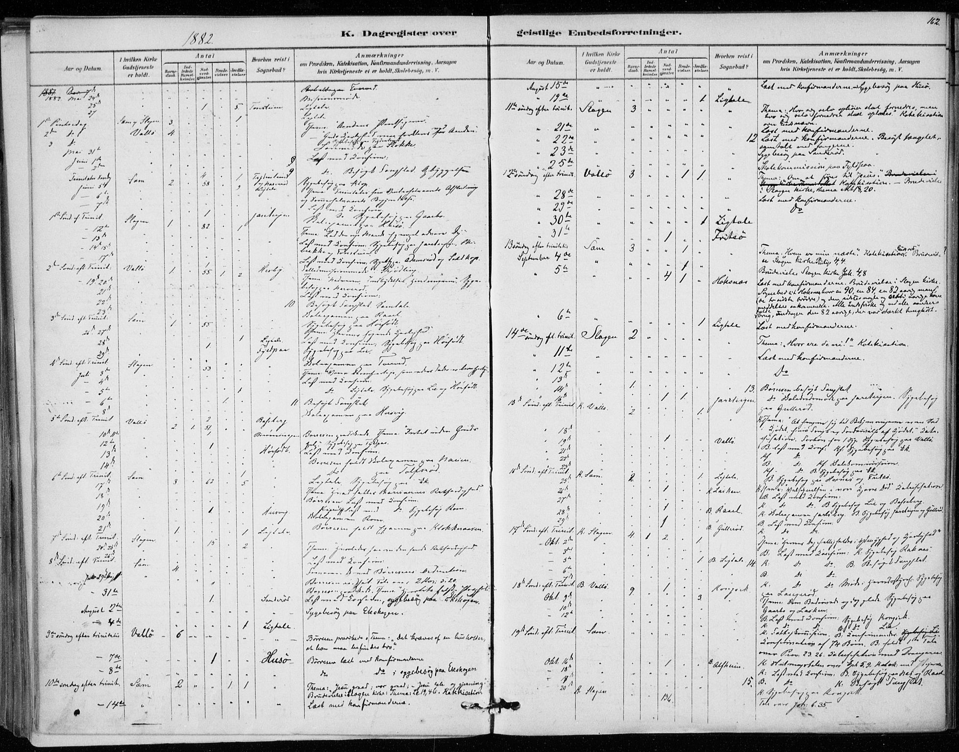 Sem kirkebøker, AV/SAKO-A-5/F/Fa/L0010: Parish register (official) no. I 10, 1878-1887, p. 162