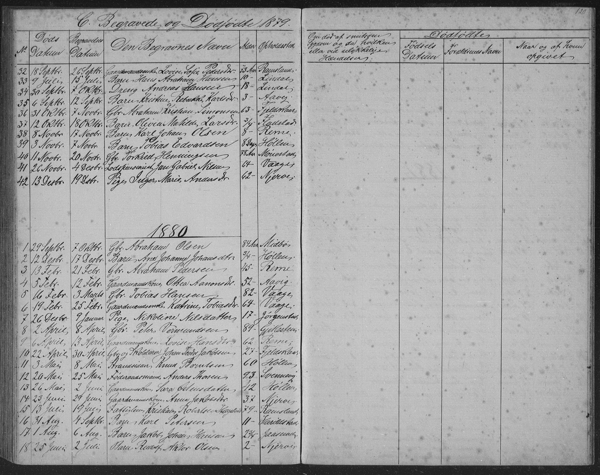 Sør-Audnedal sokneprestkontor, AV/SAK-1111-0039/F/Fb/Fba/L0003: Parish register (copy) no. B 3, 1879-1893, p. 120