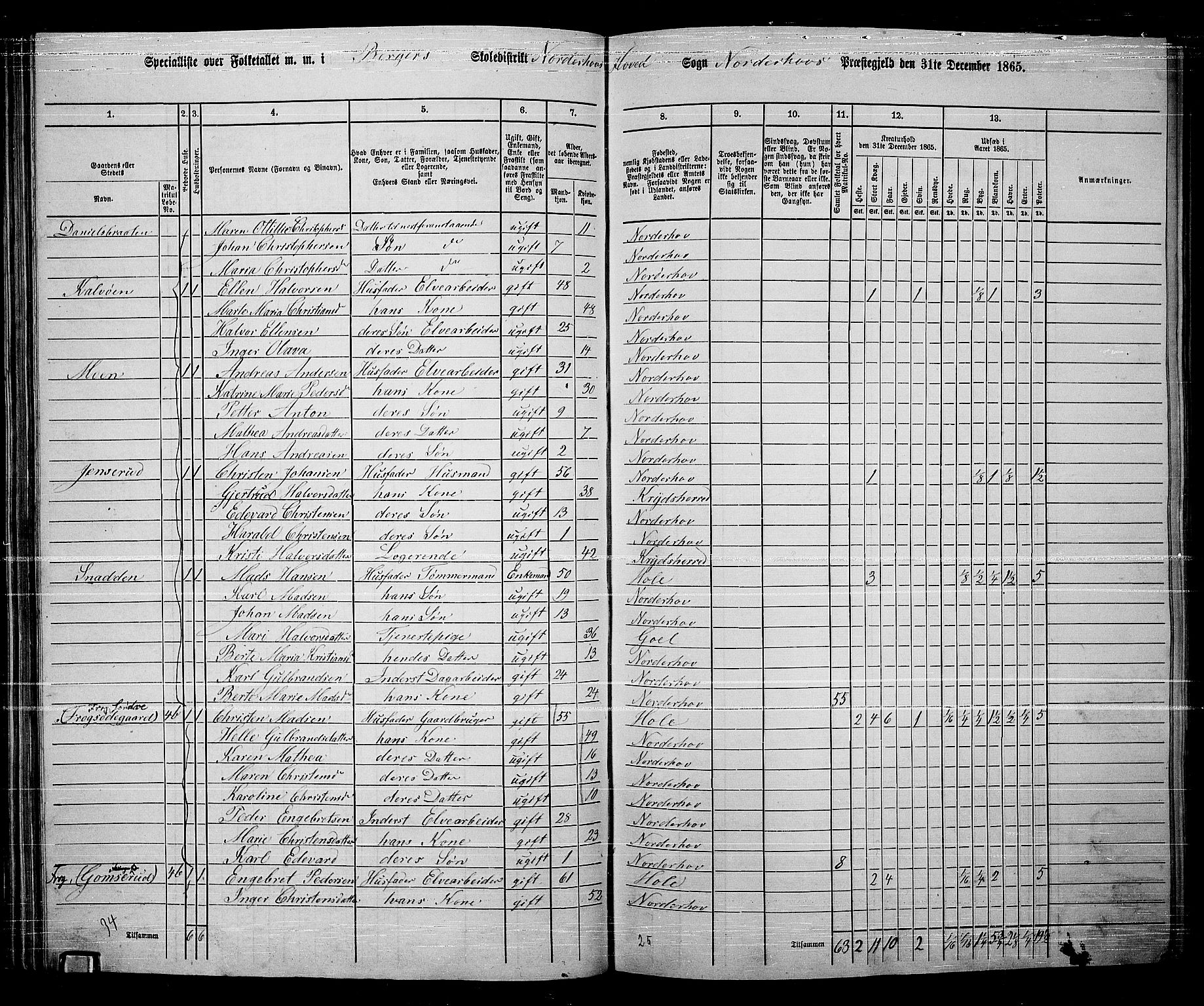 RA, 1865 census for Norderhov/Norderhov, Haug og Lunder, 1865, p. 76