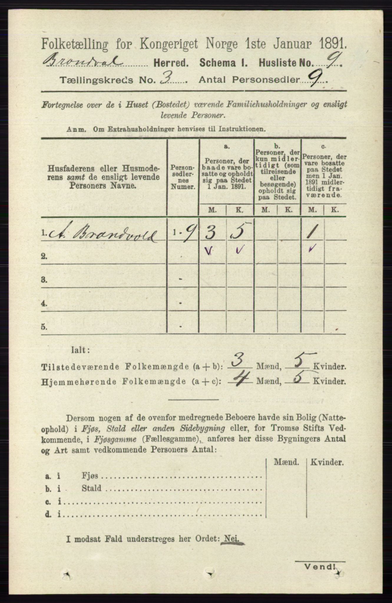 RA, 1891 census for 0422 Brandval, 1891, p. 1168