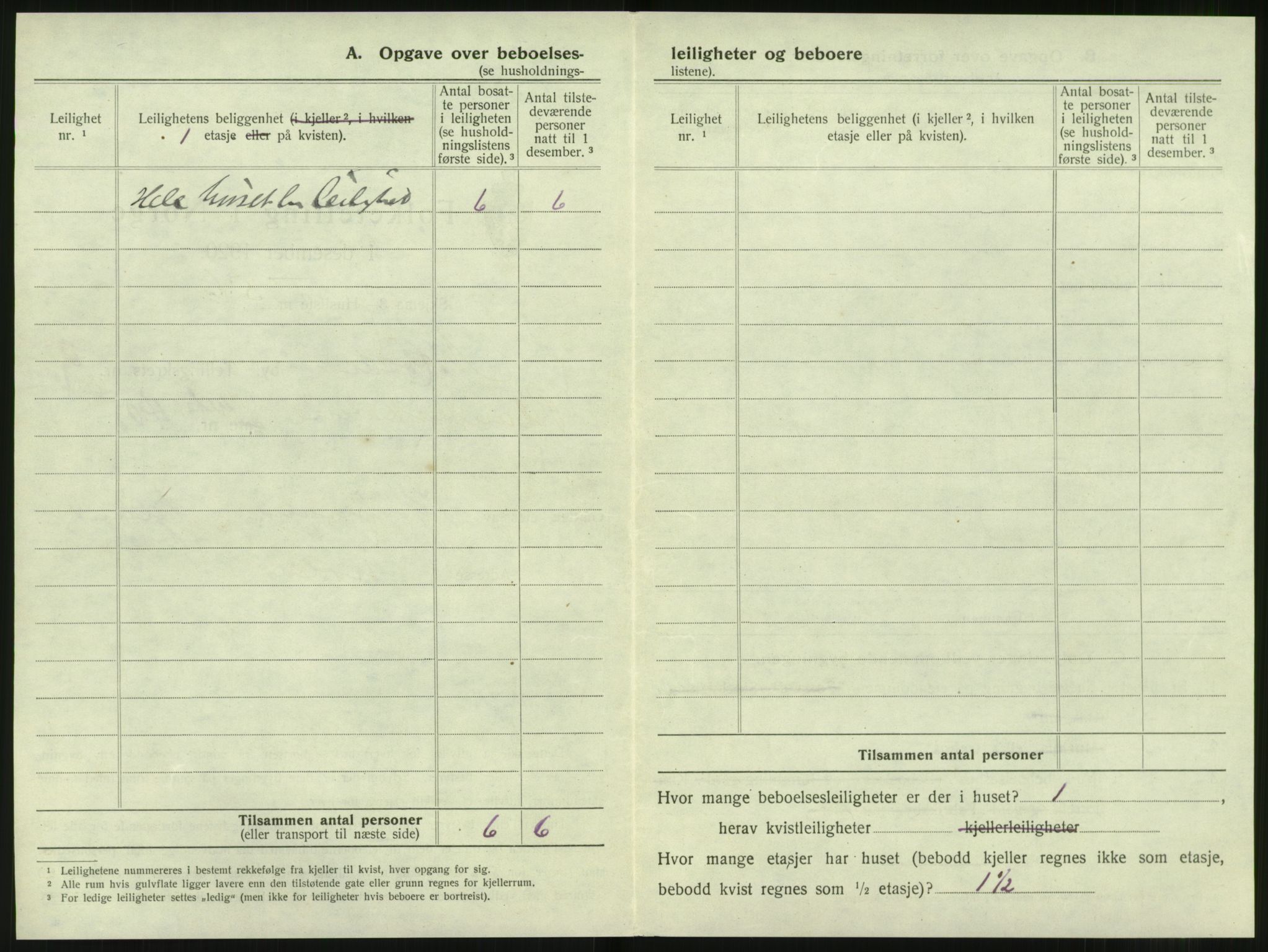 SAT, 1920 census for Molde, 1920, p. 216