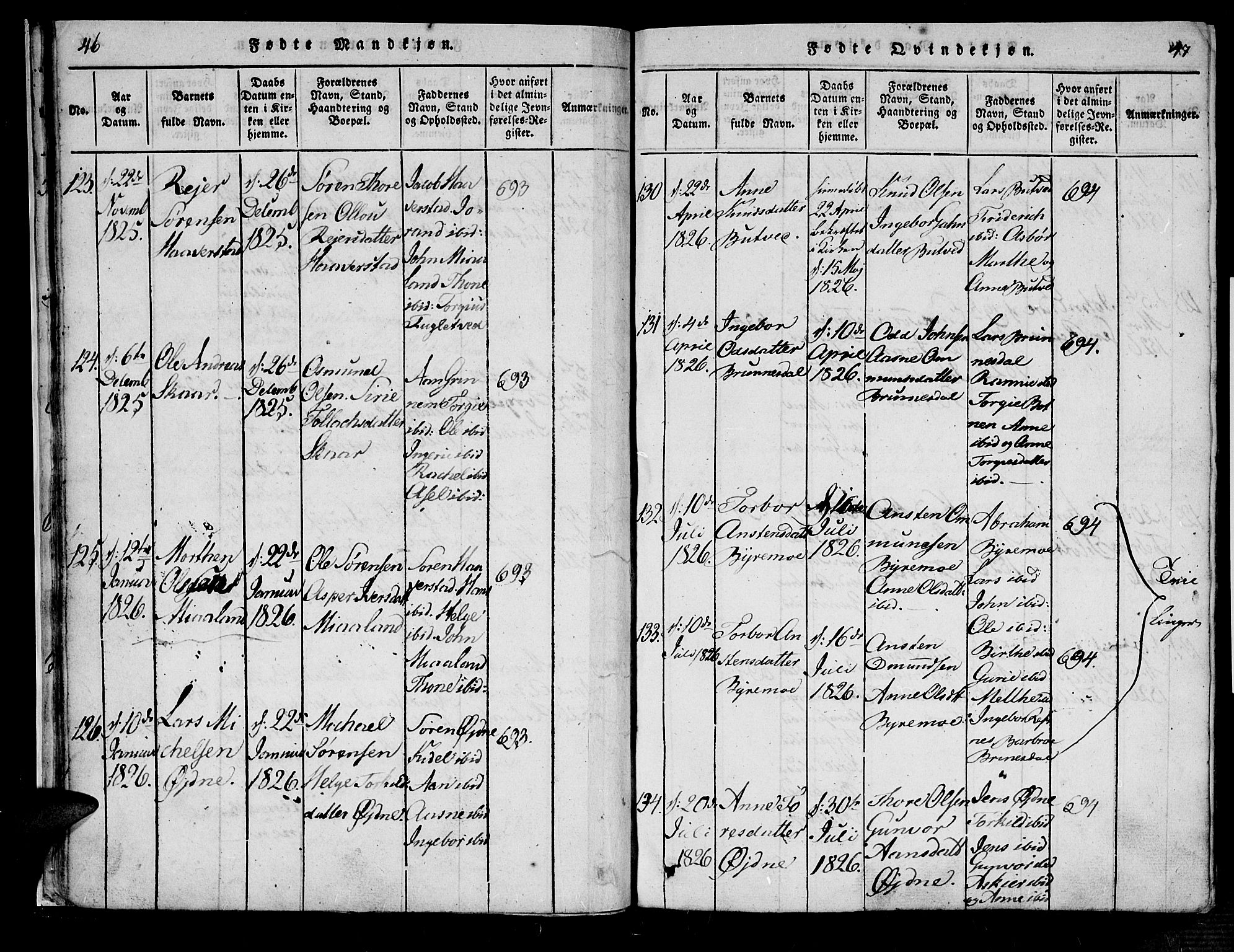 Bjelland sokneprestkontor, SAK/1111-0005/F/Fa/Fac/L0001: Parish register (official) no. A 1, 1815-1866, p. 46-47